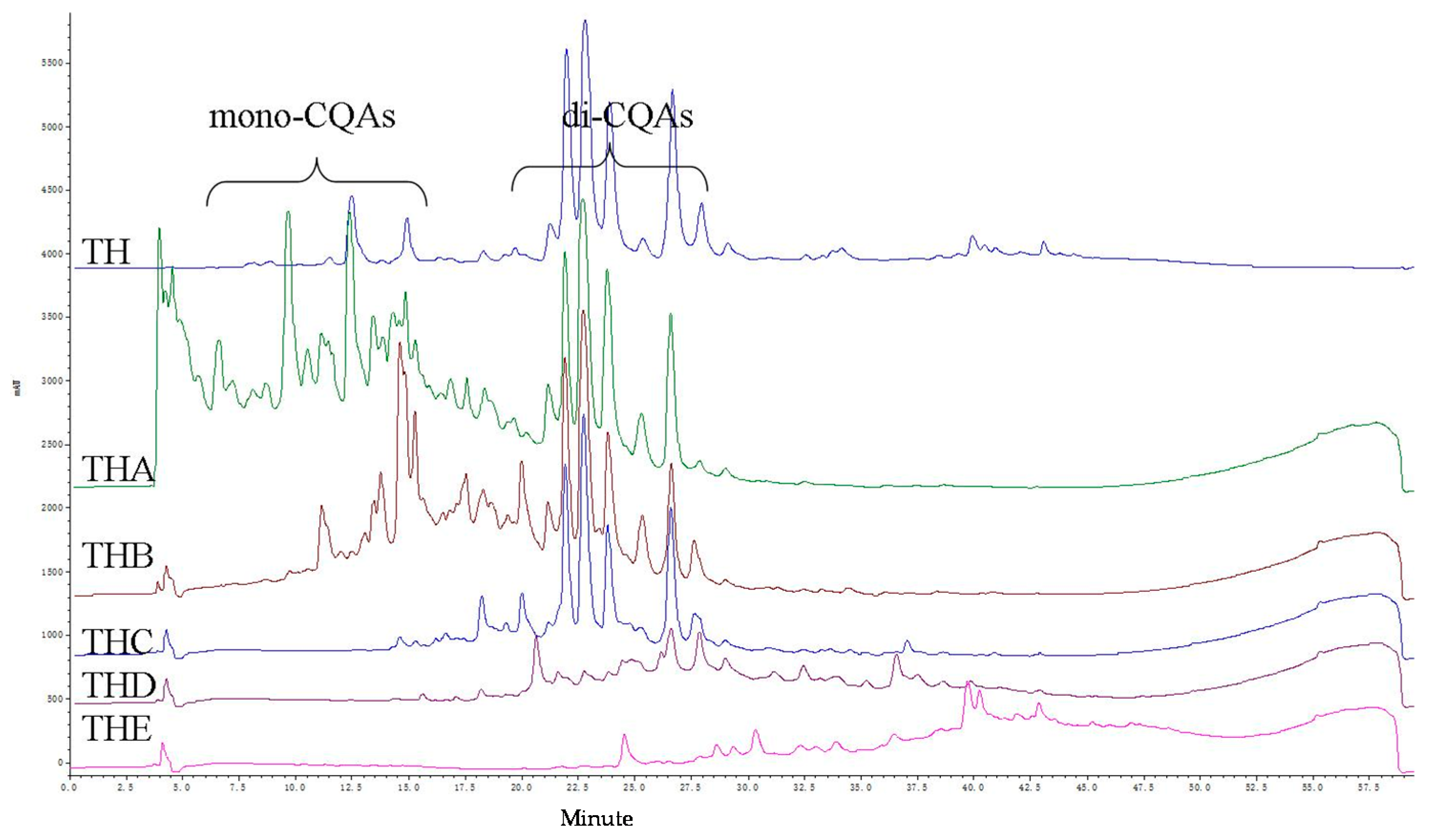 Plants 06 00010 g001 550