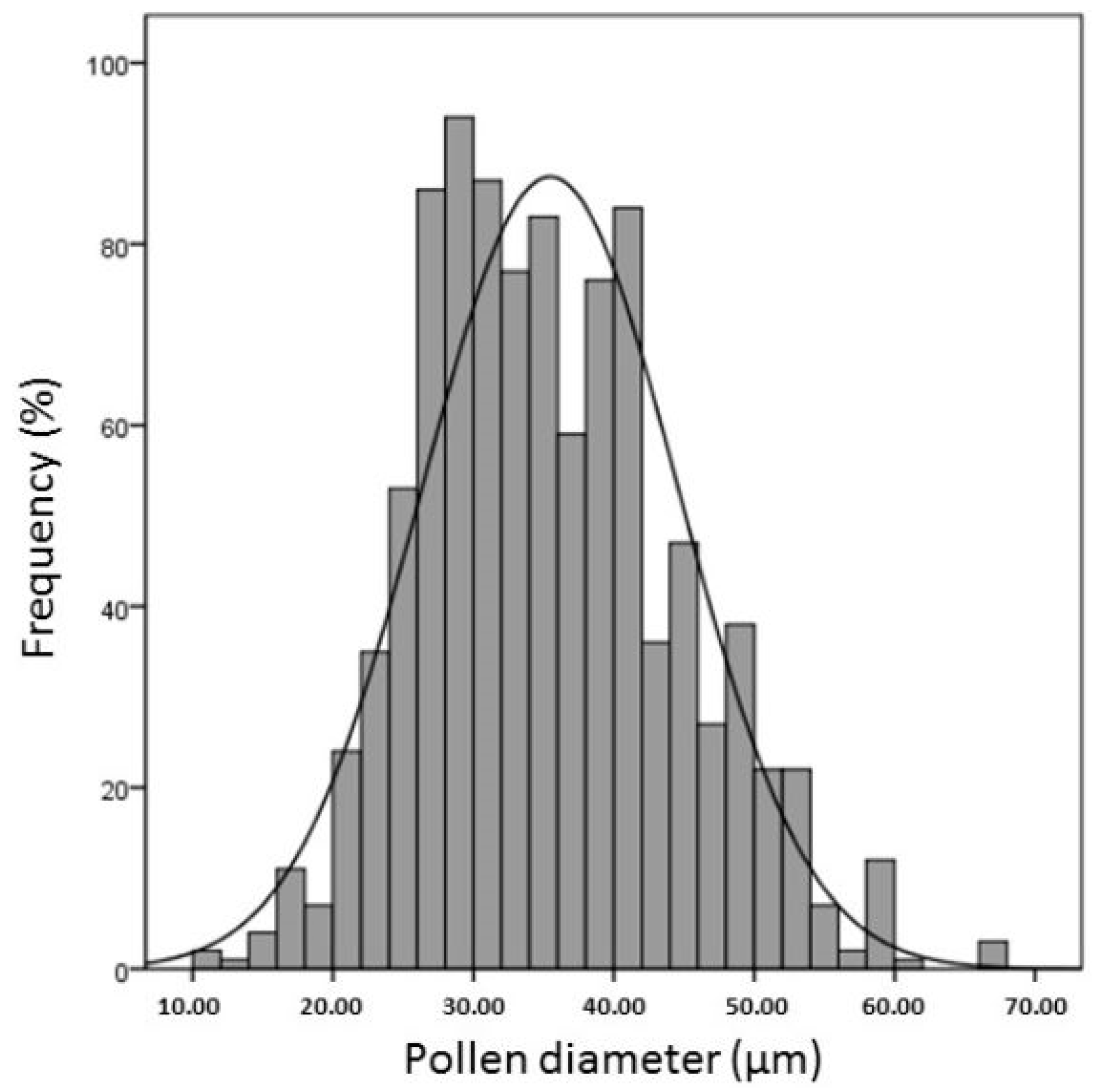 Plants 06 00017 g002 550