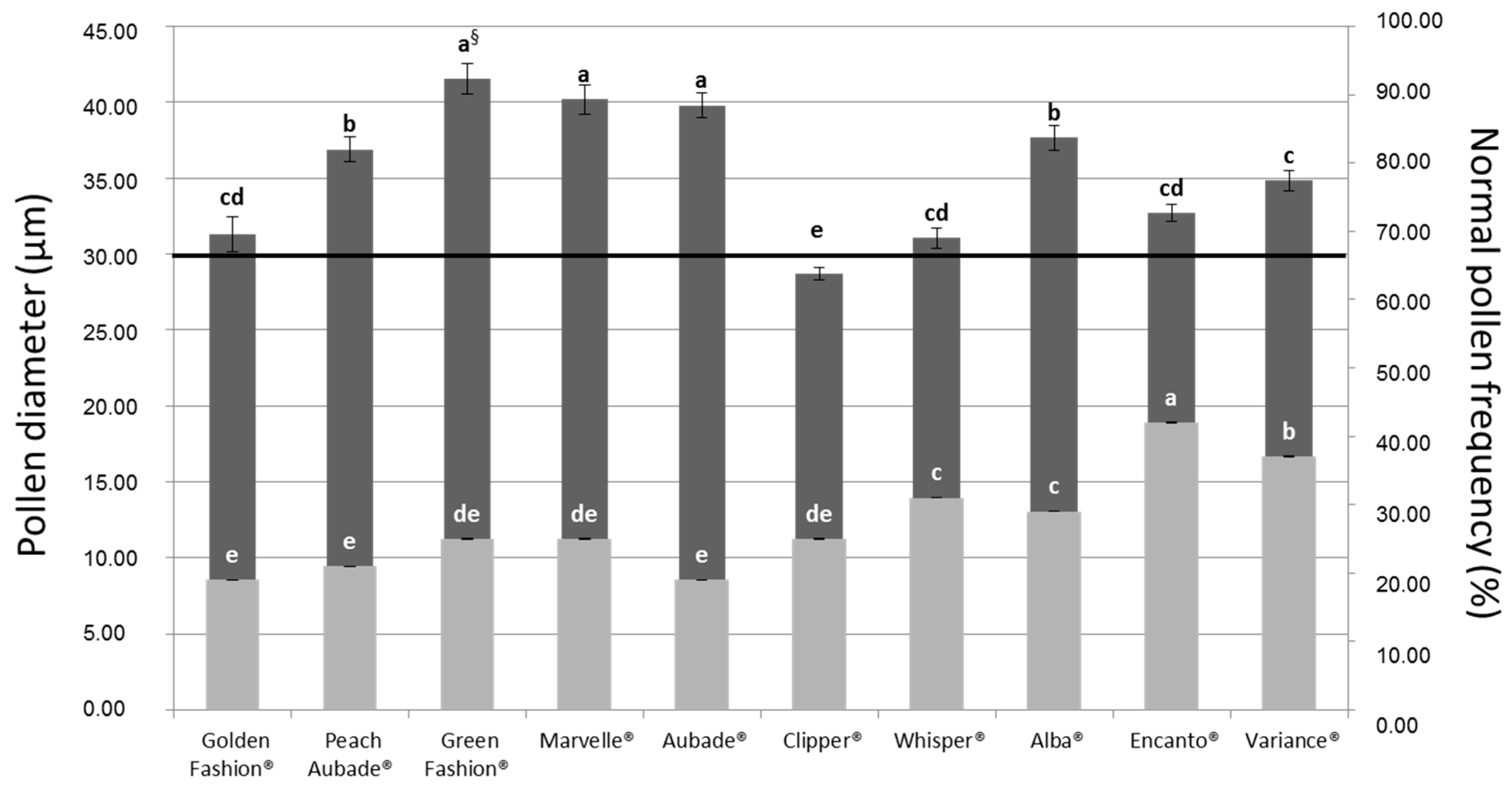 Plants 06 00017 g003 550