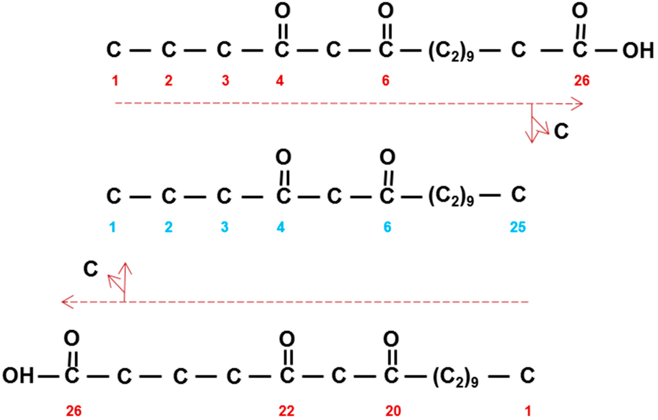 Plants 06 00028 g006 Plants 06 00028 g006