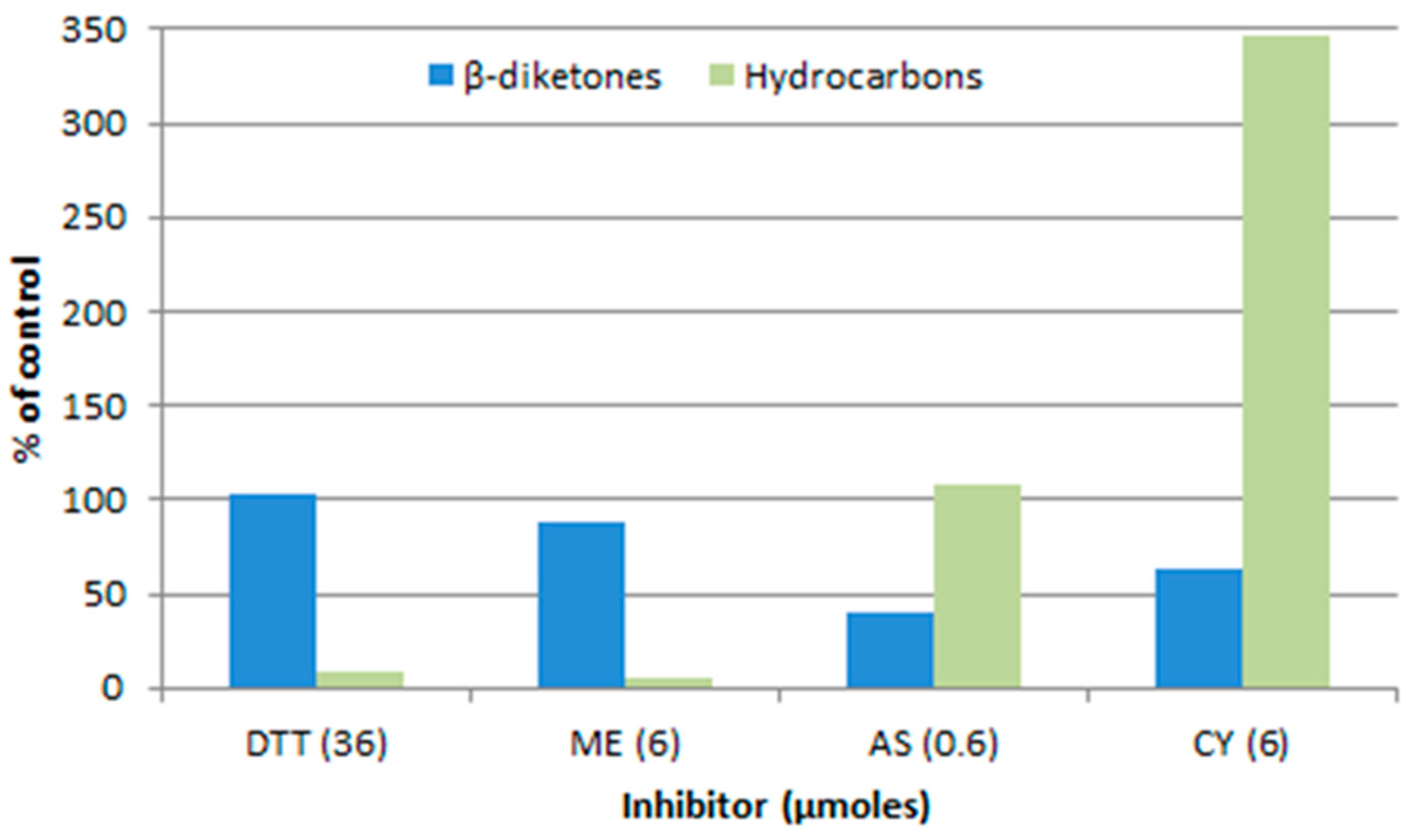 Plants 06 00028 g007 Plants 06 00028 g007