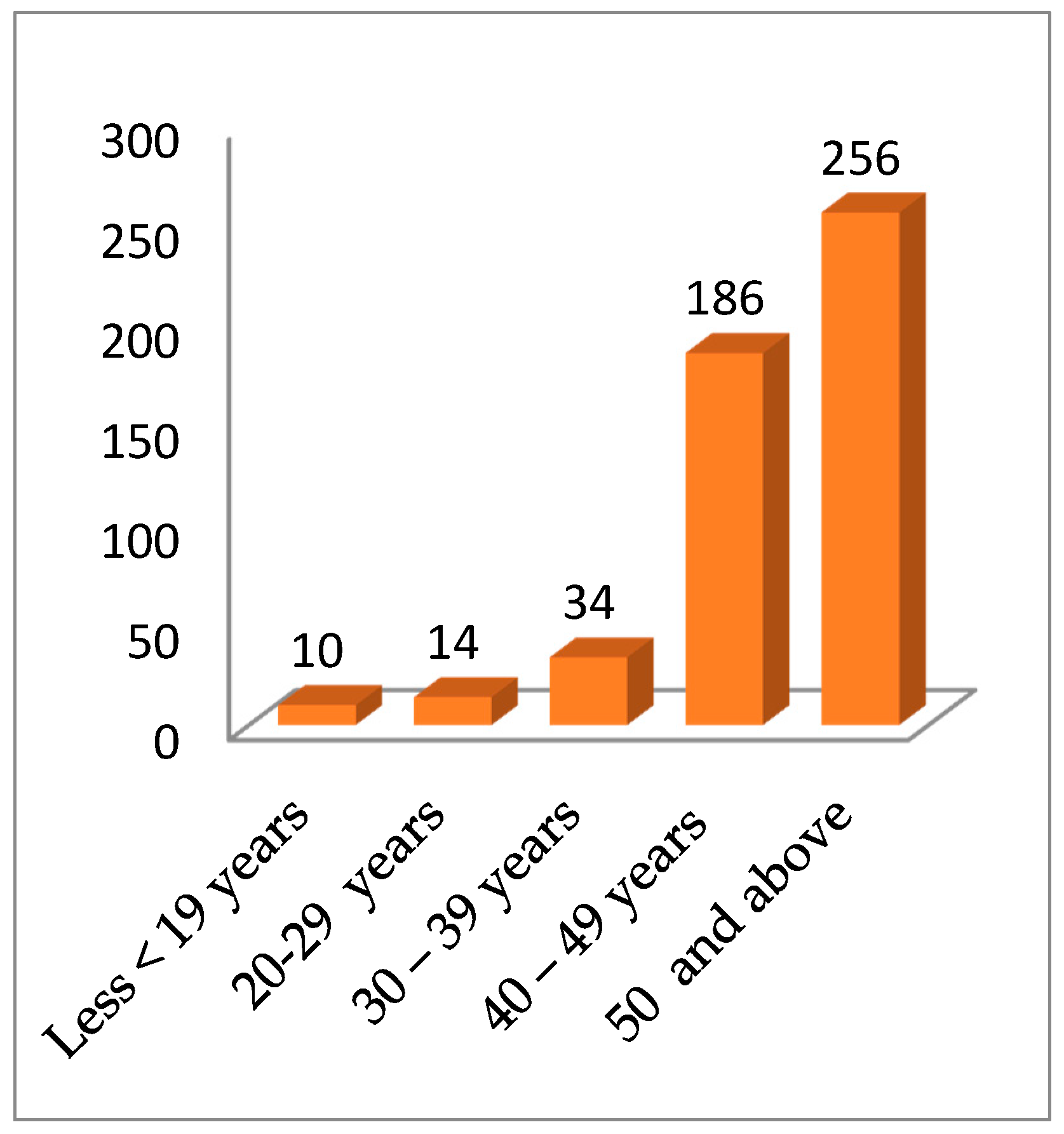 Plants 06 00030 g001 550
