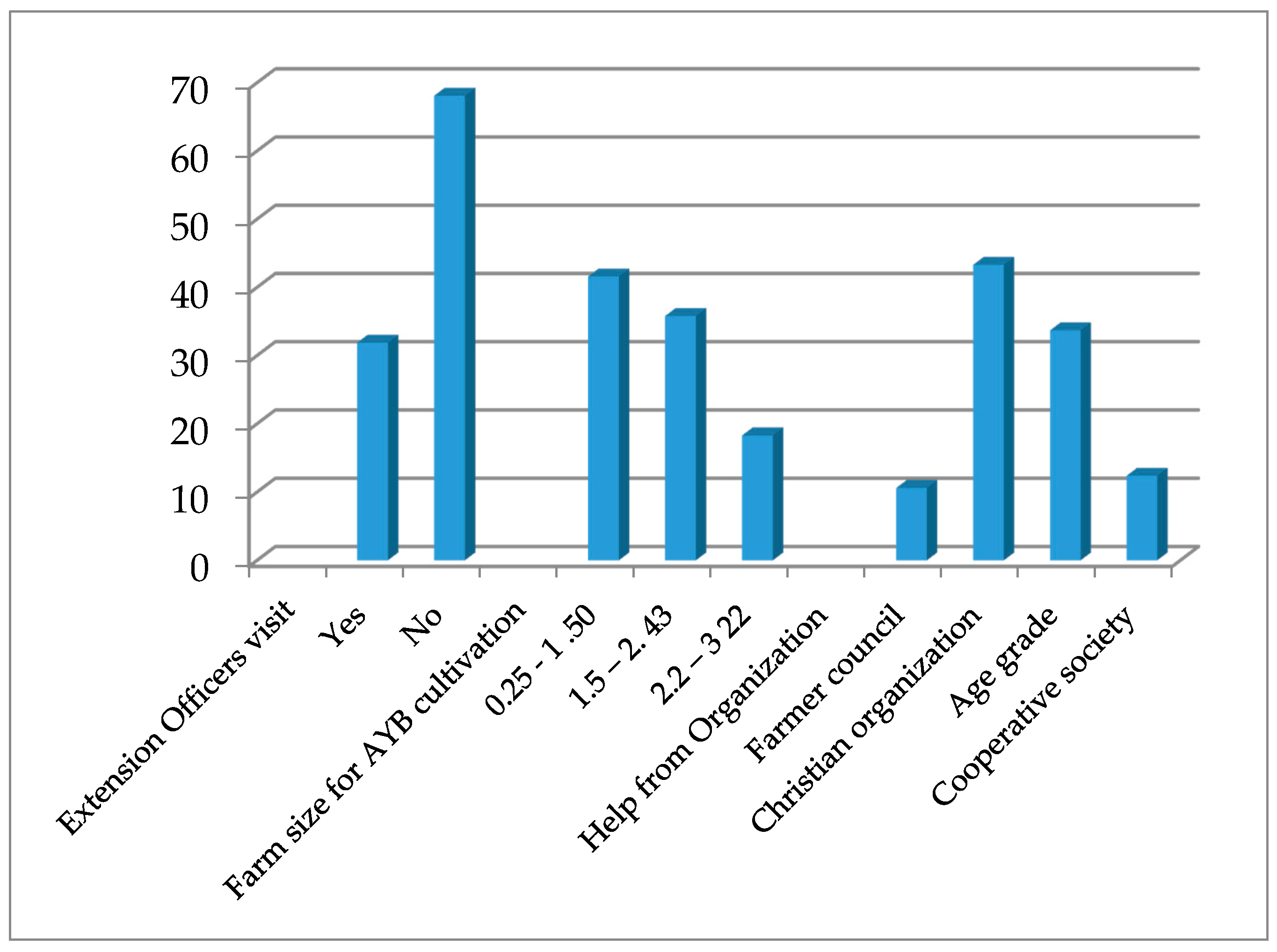 Plants 06 00030 g004 550
