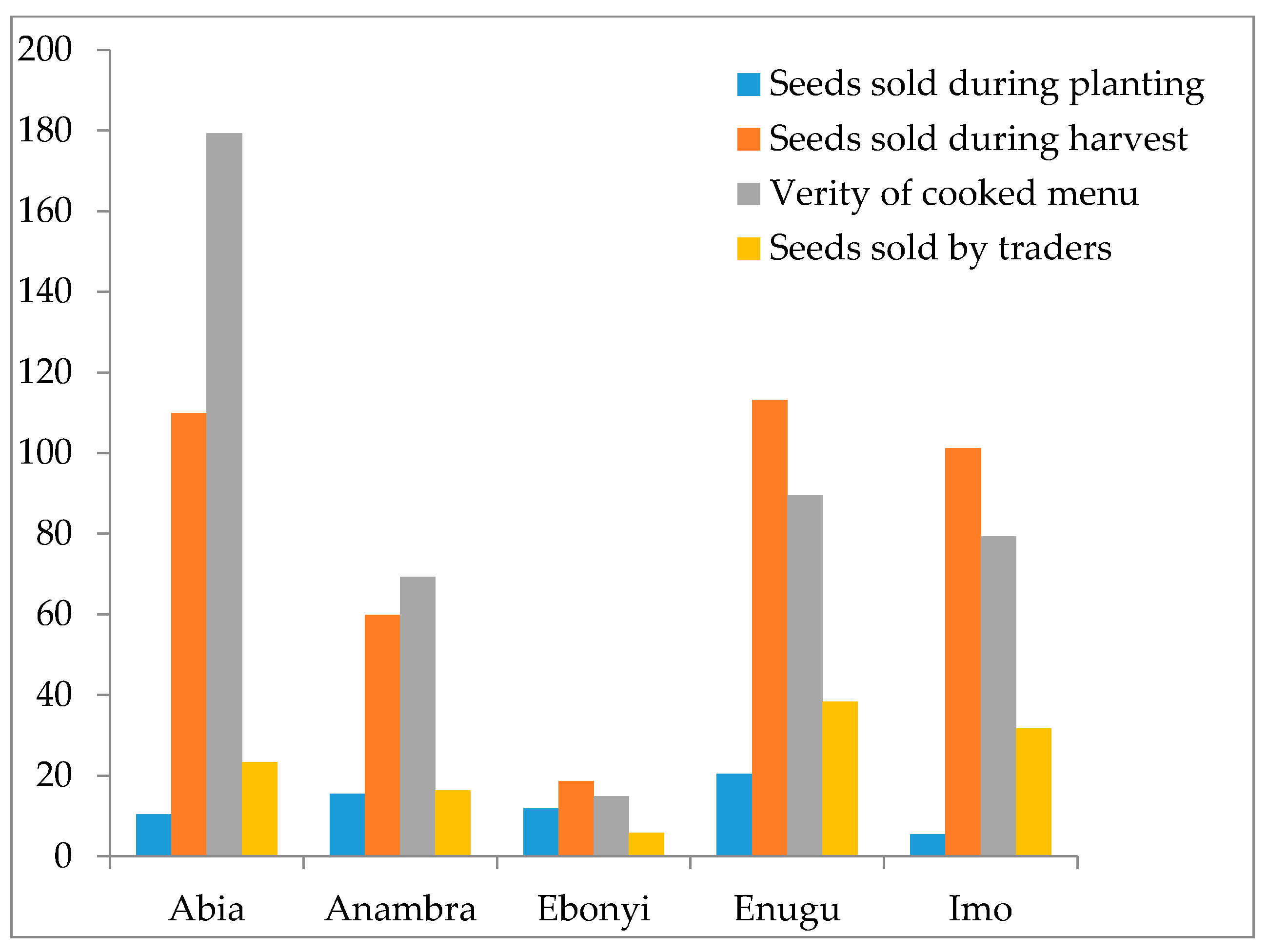 Plants 06 00030 g007 550