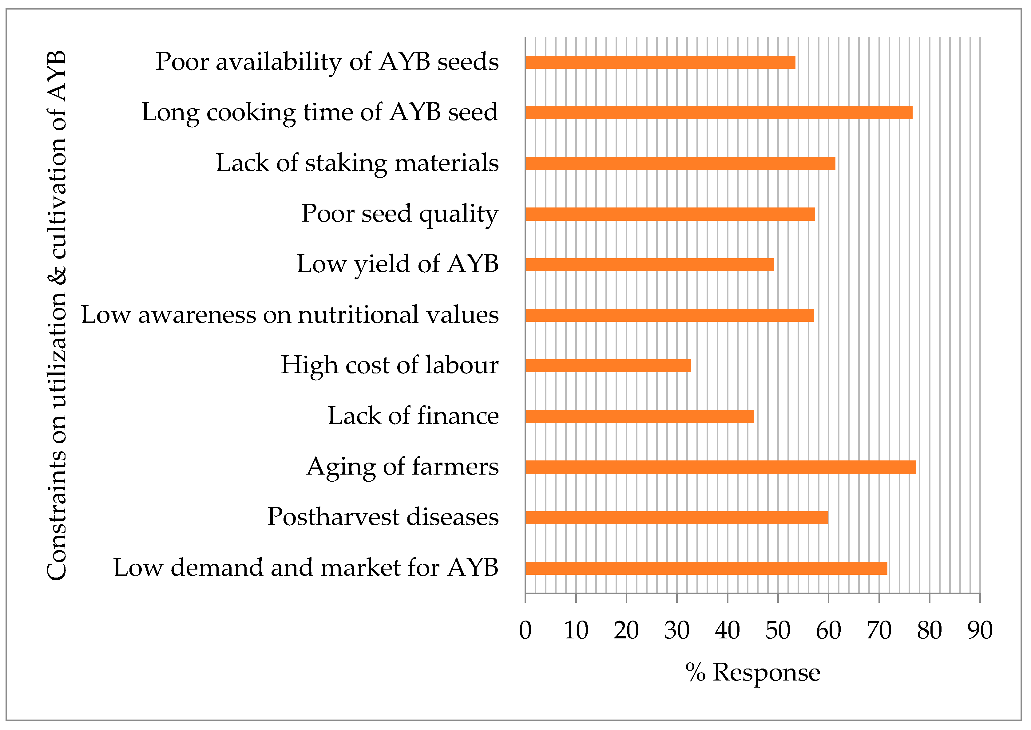 Plants 06 00030 g008 550