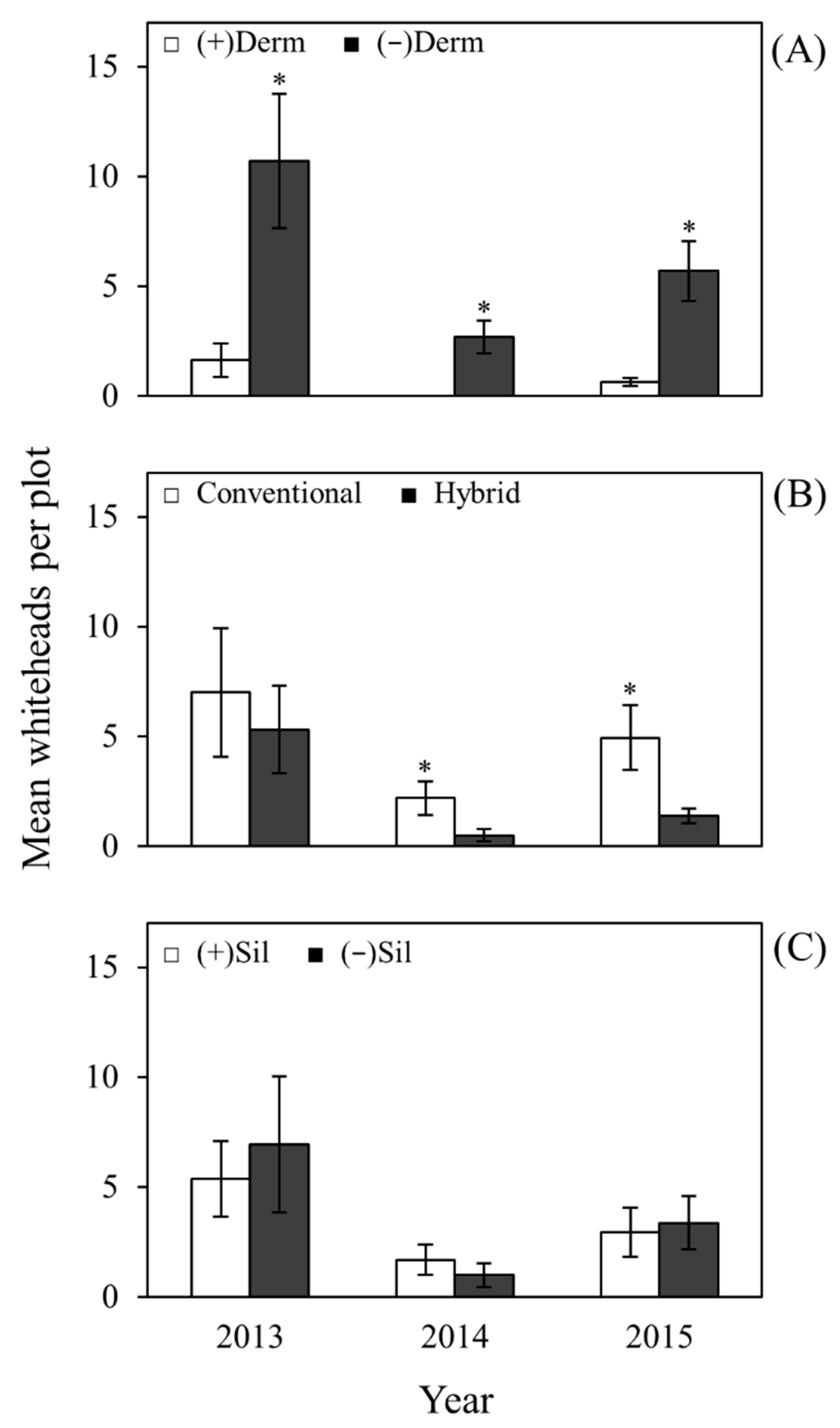 Plants 06 00033 g003