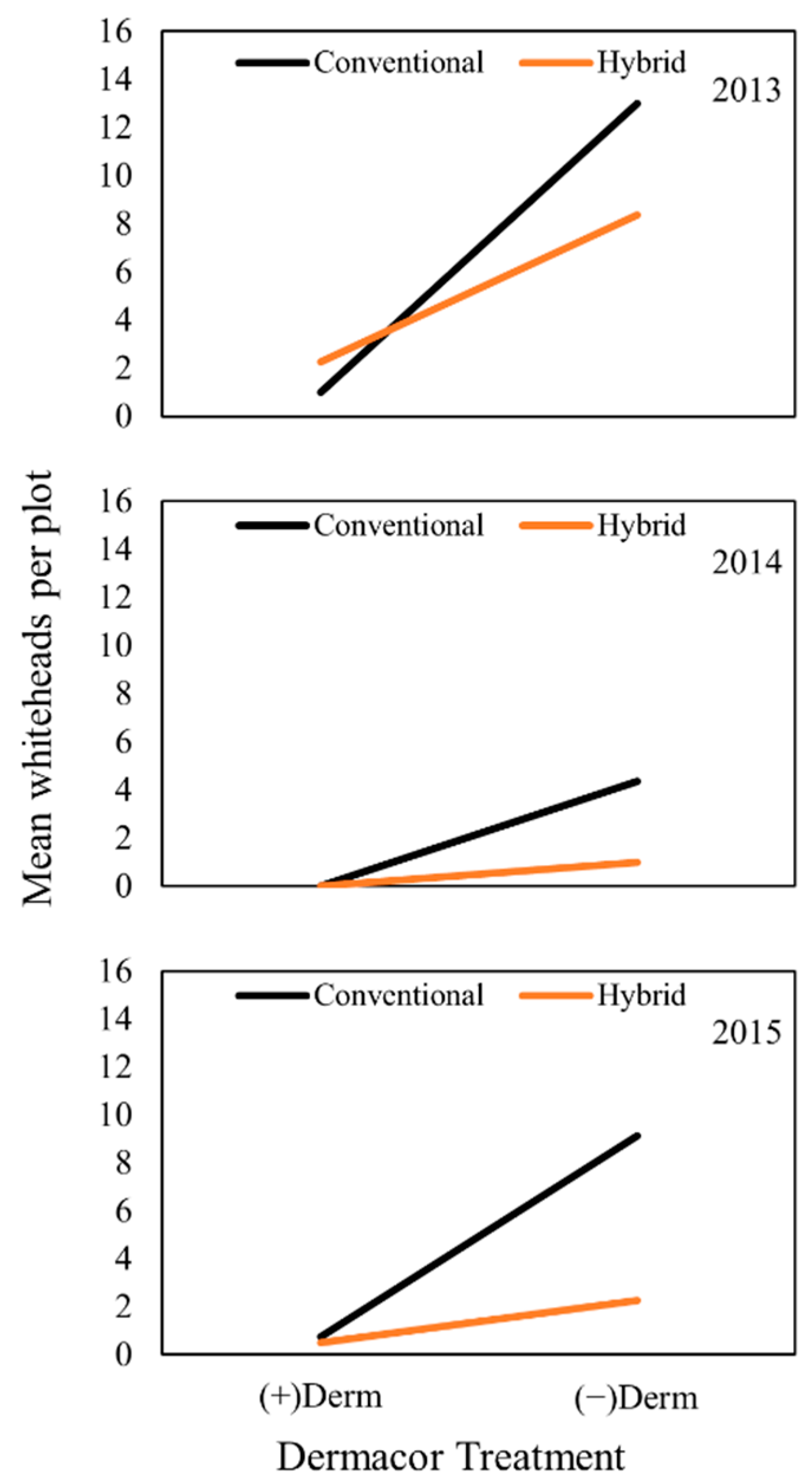 Plants 06 00033 g006