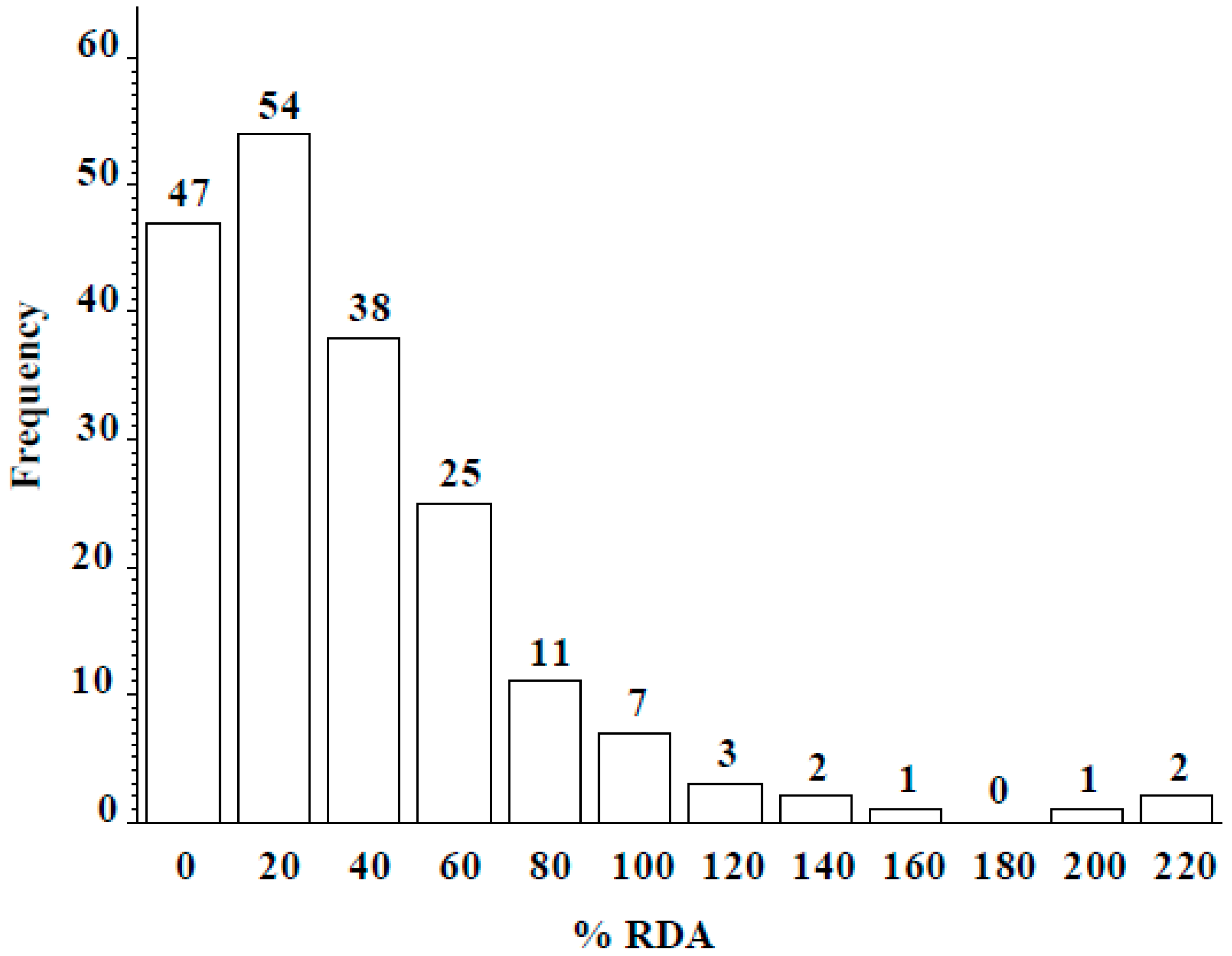 Plants 06 00034 g004 550