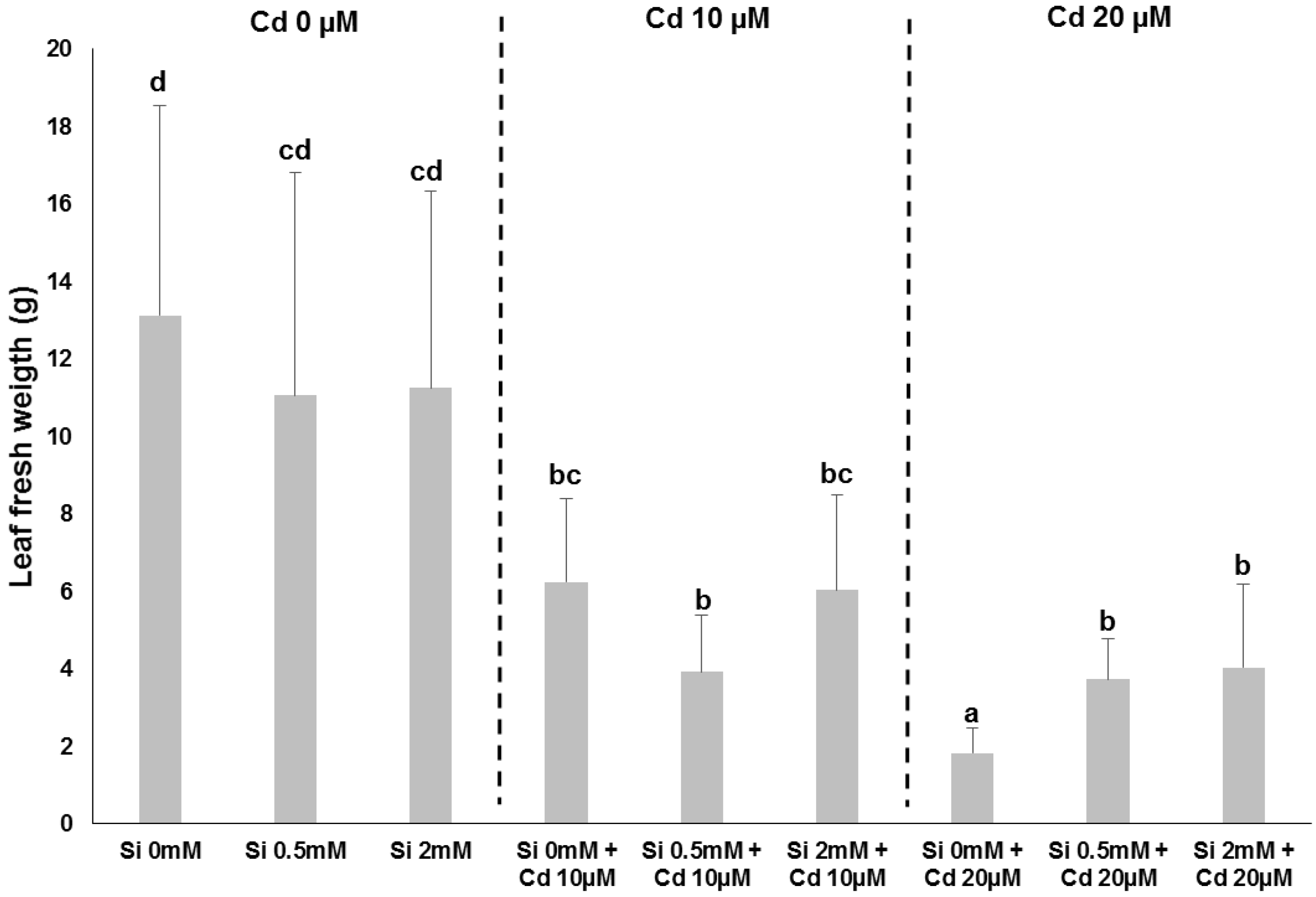 Plants 06 00037 g003 550