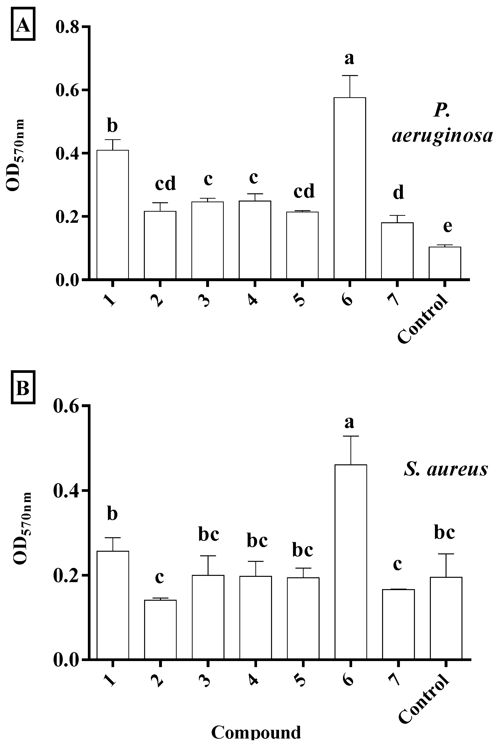 Plants 06 00039 g004