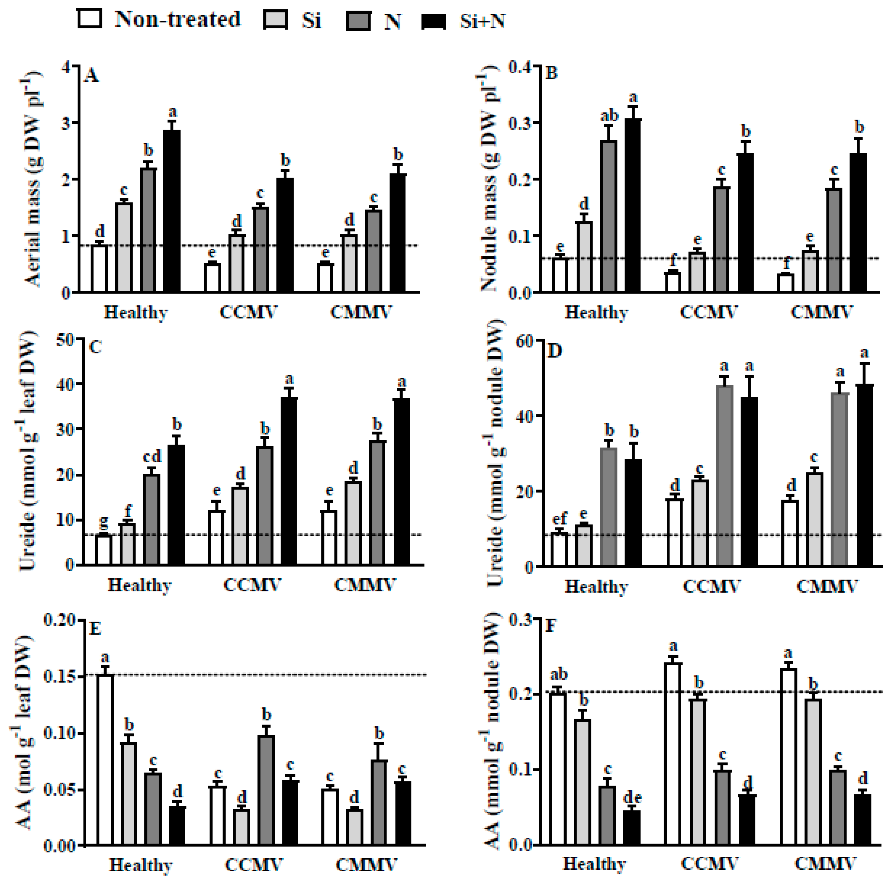Plants 06 00040 g003