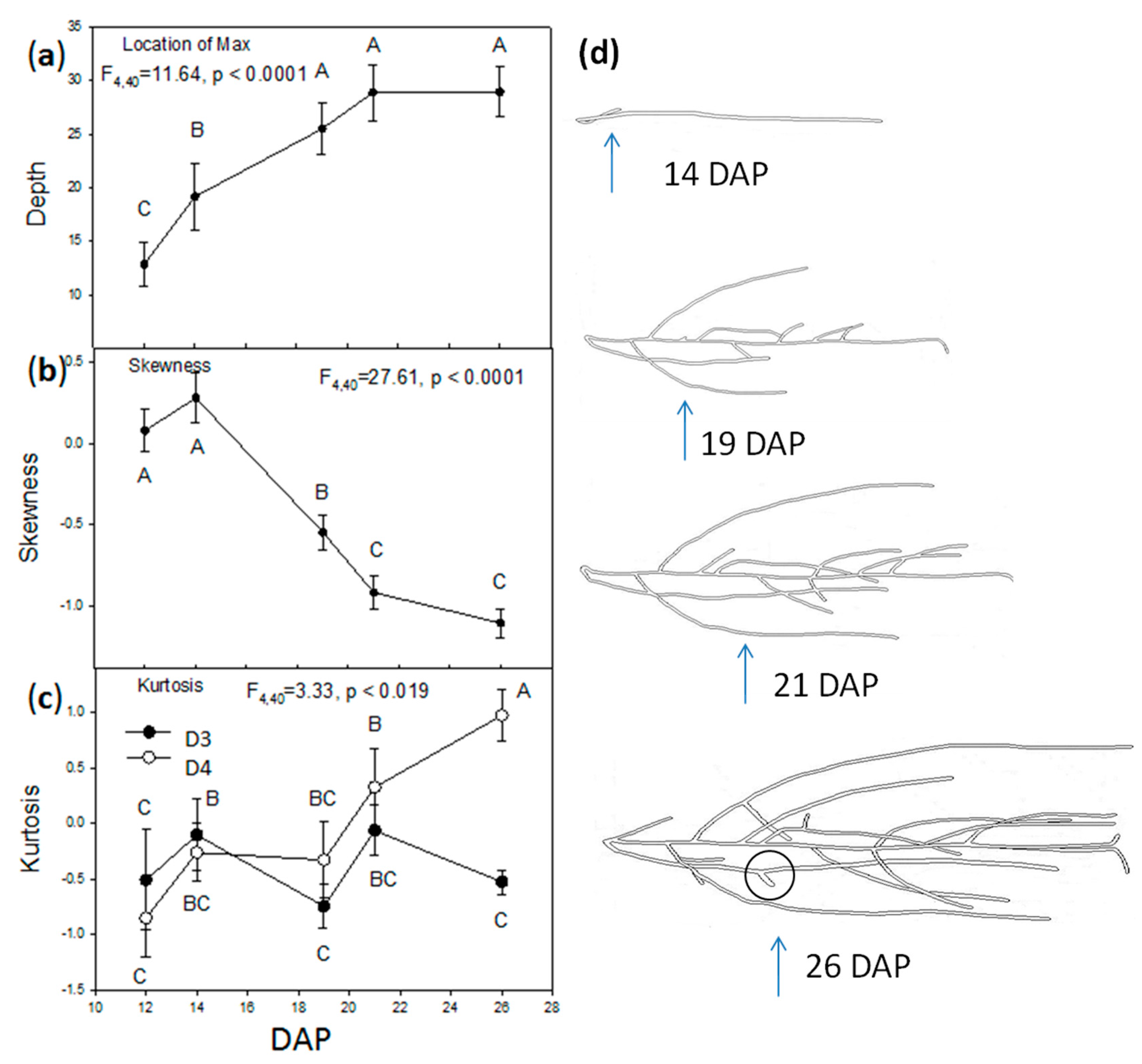 Plants 06 00046 g001 Plants 06 00046 g001