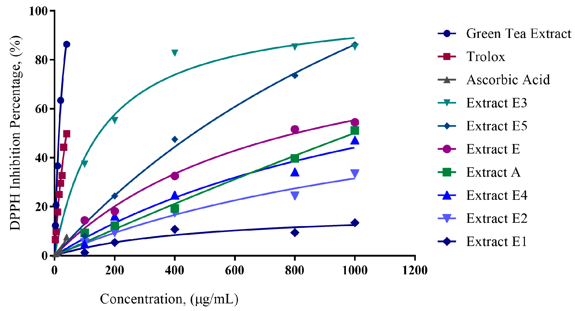Plants 06 00048 g001 550