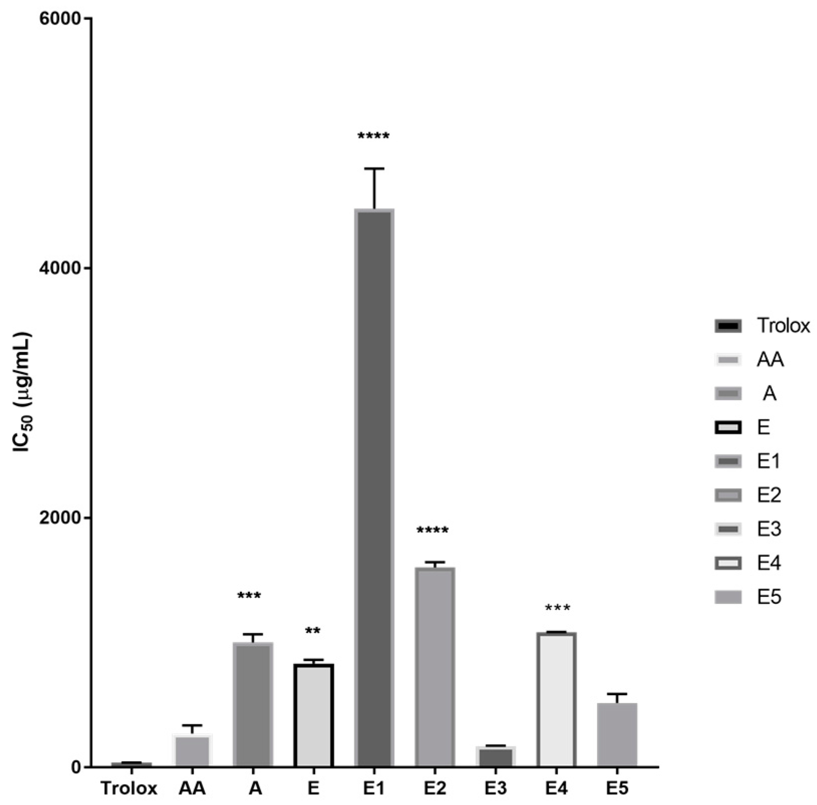 Plants 06 00048 g002 550