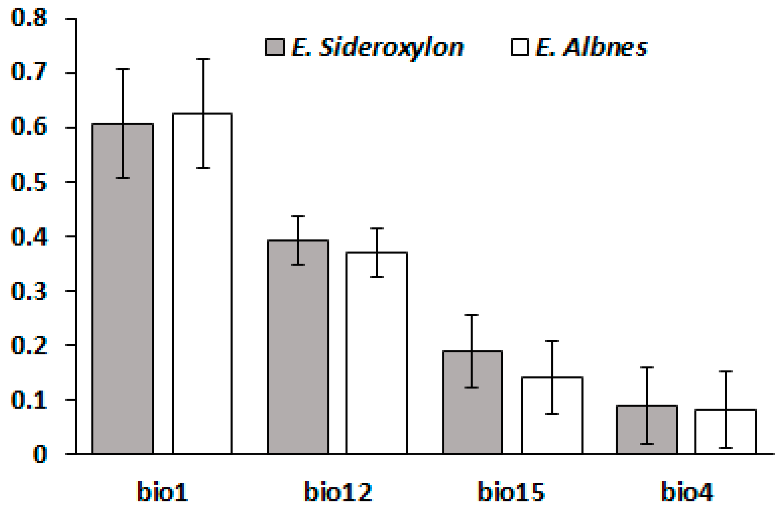 Plants 06 00058 g003 Plants 06 00058 g003