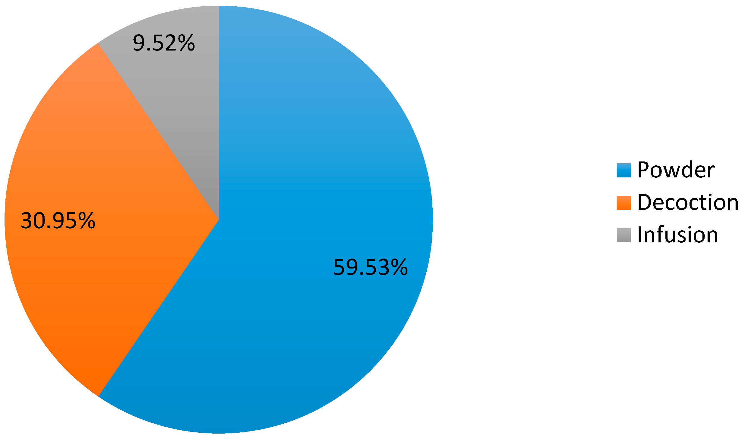 Plants 06 00059 g005 550