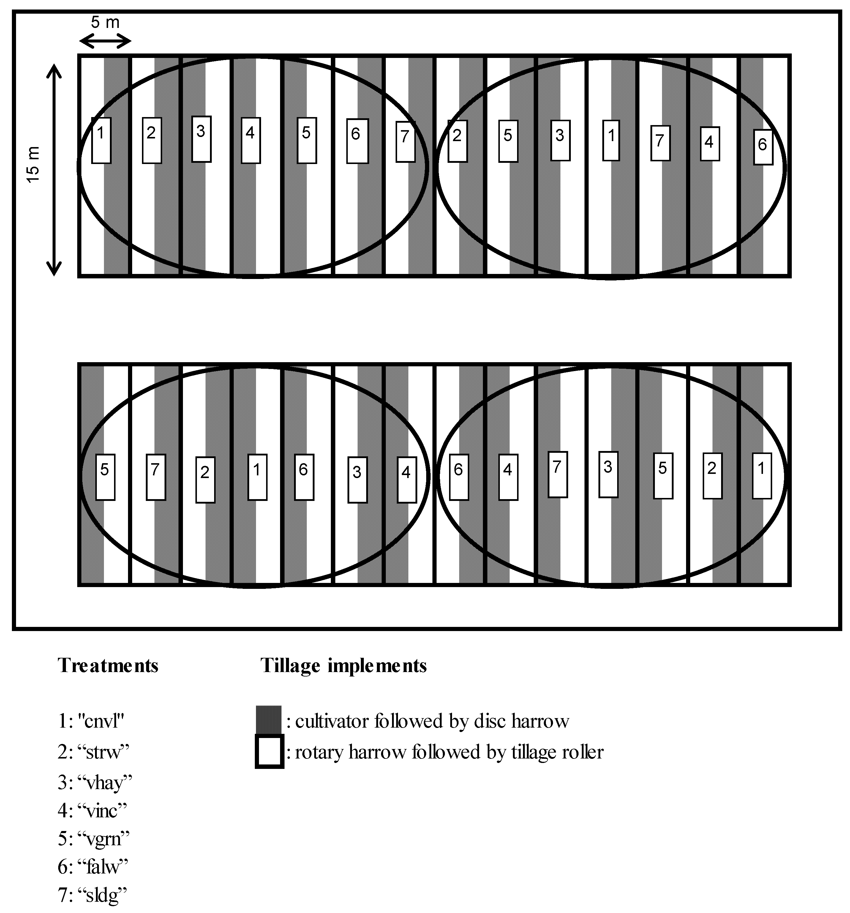 Plants 06 00061 g003