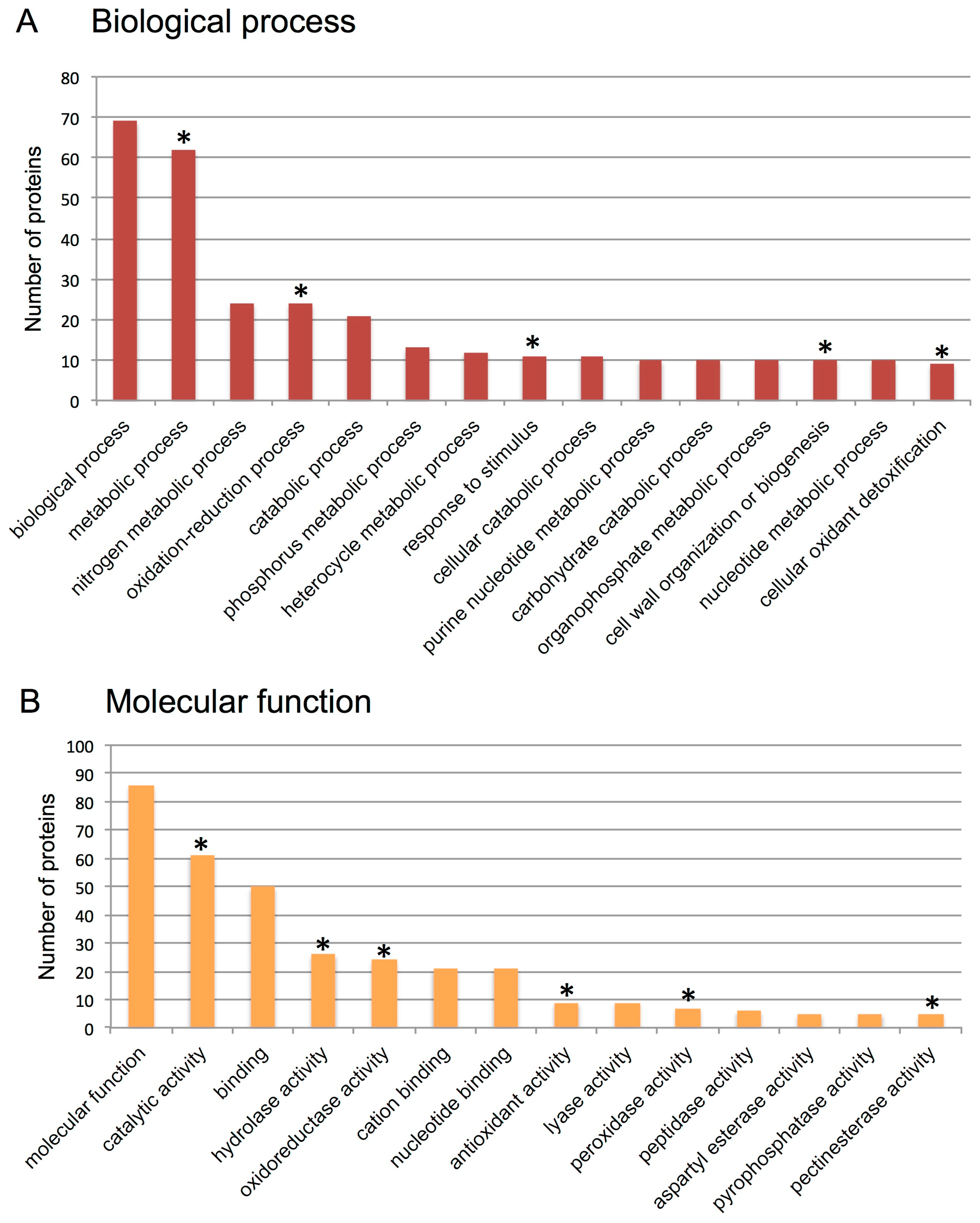 Plants 06 00064 g004