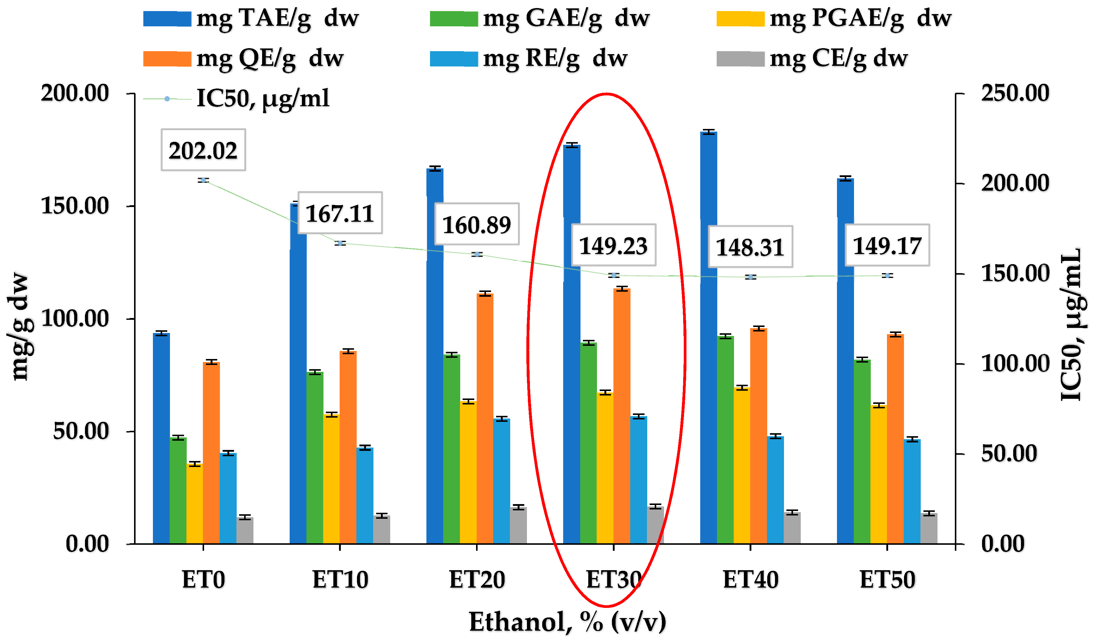Plants 07 00008 g001