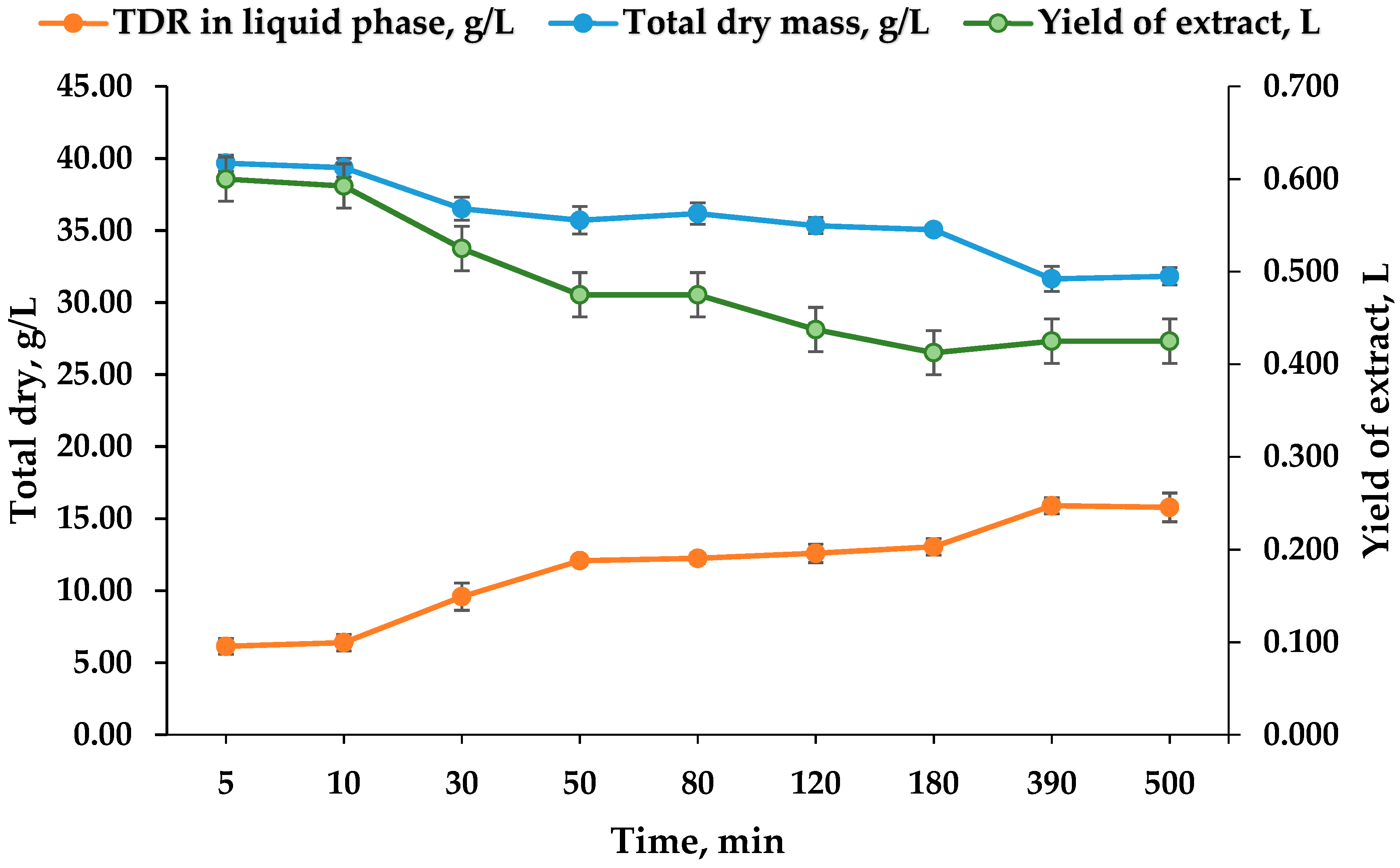 Plants 07 00008 g003