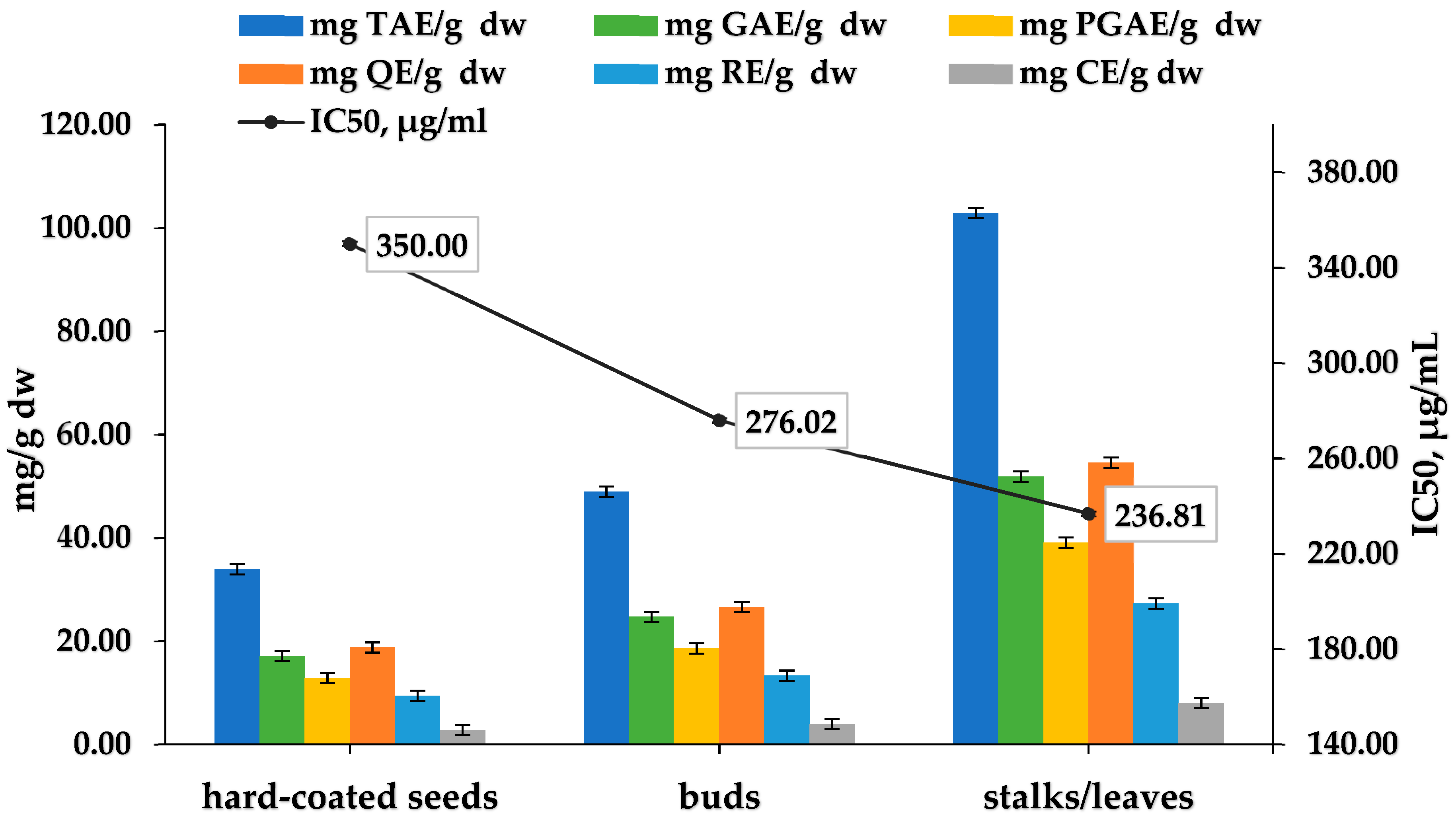 Plants 07 00008 g004
