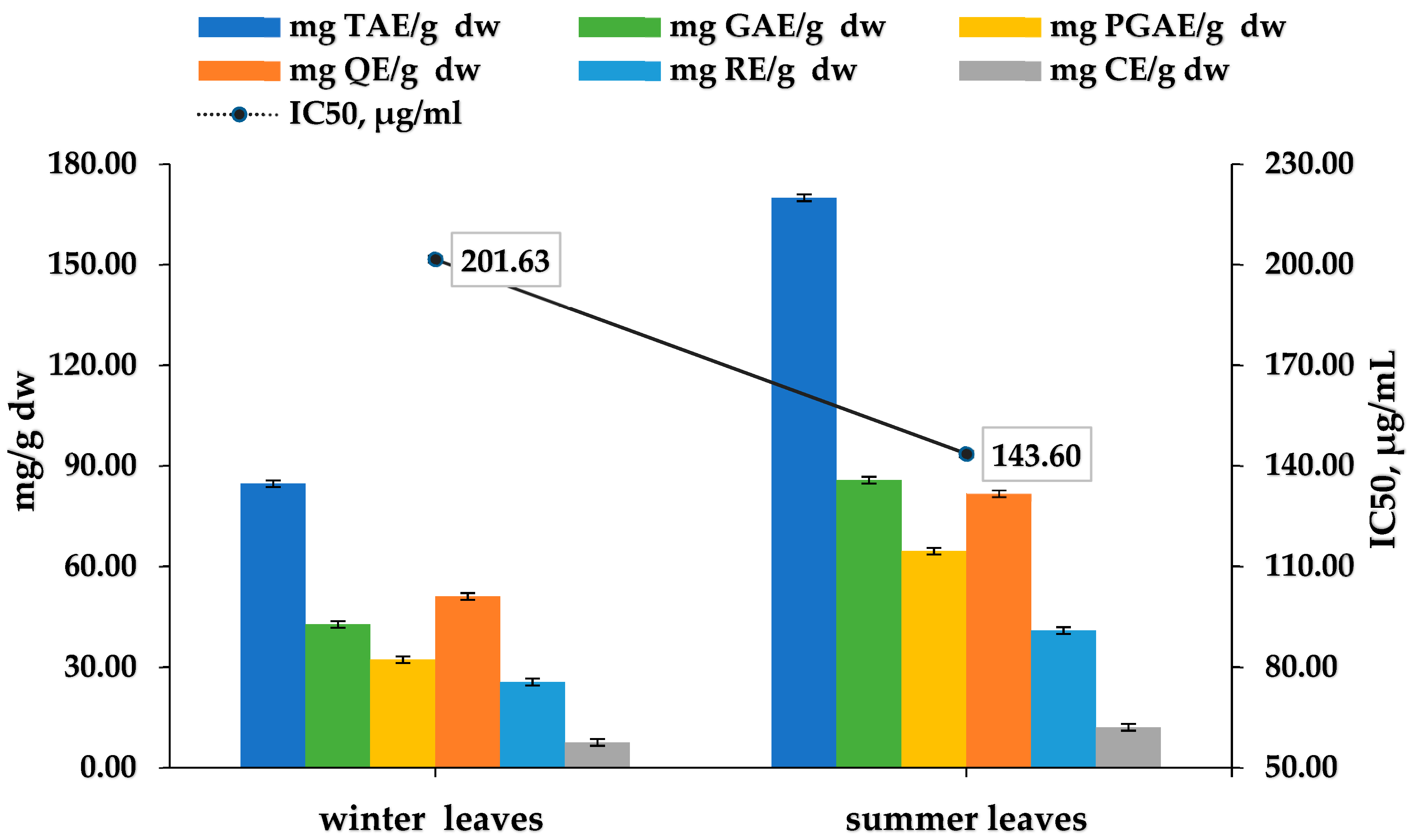 Plants 07 00008 g005