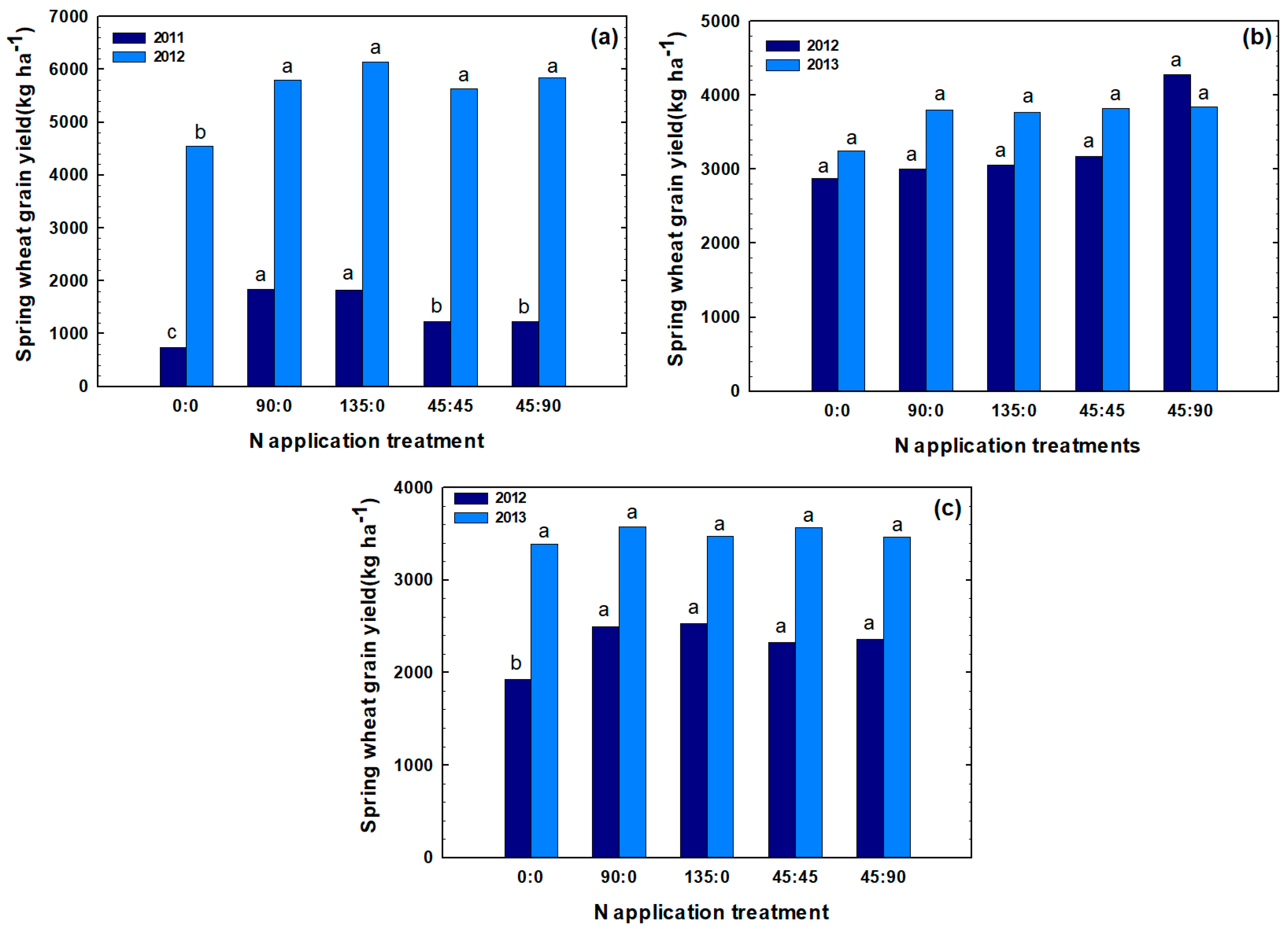 Plants 07 00009 g001