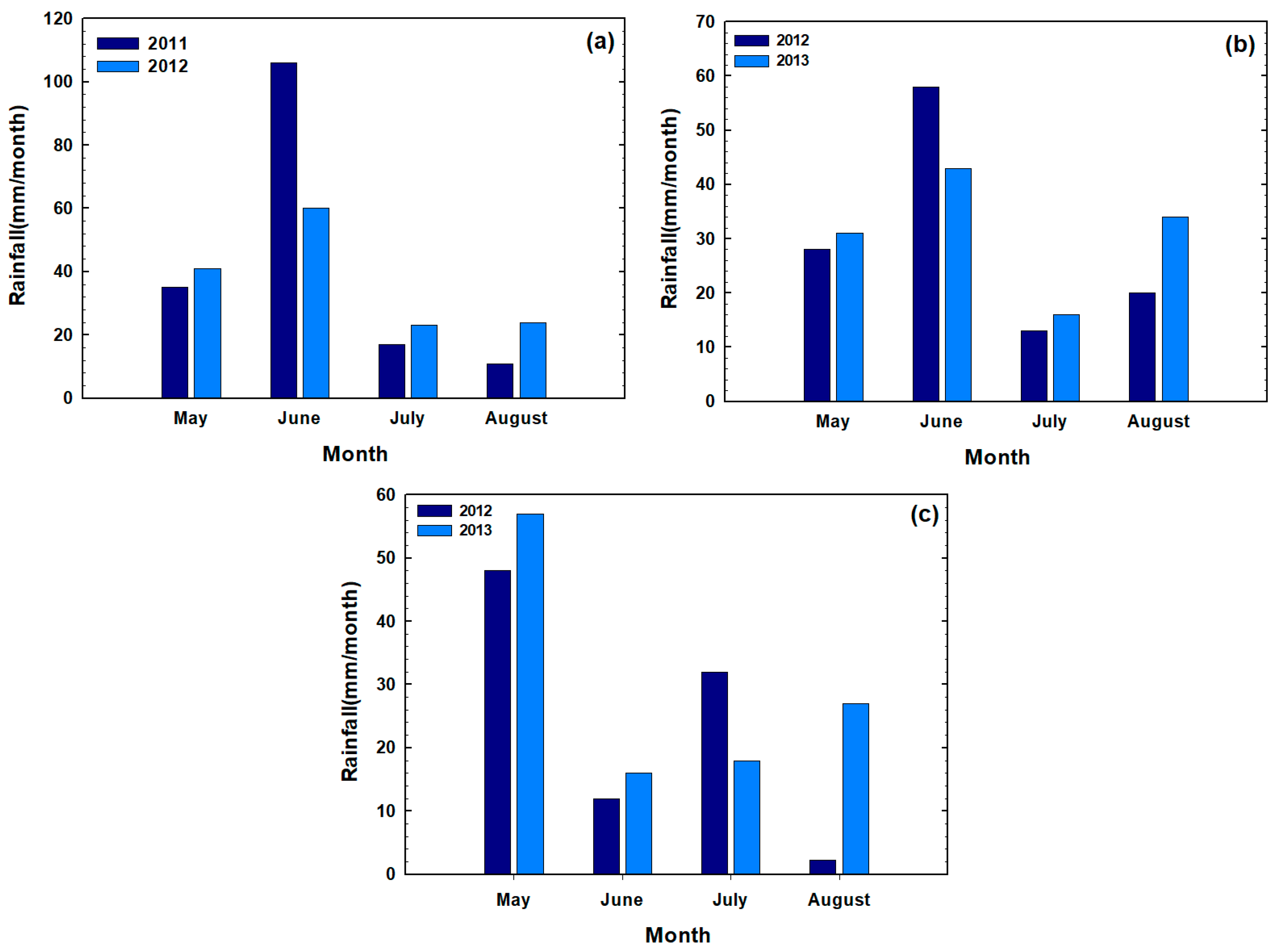 Plants 07 00009 g005