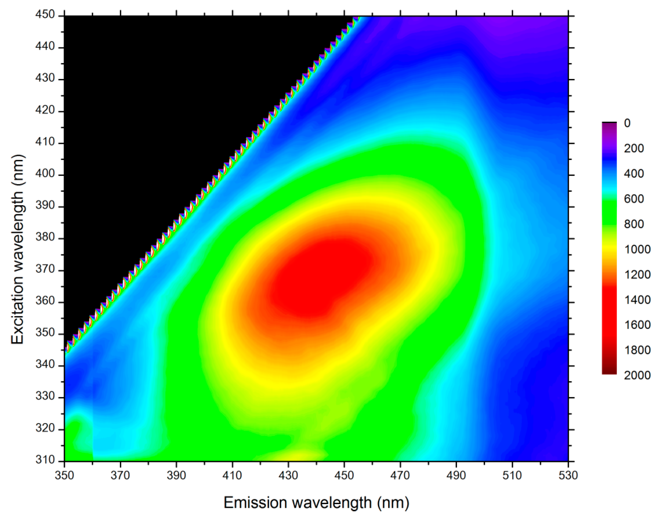 Plants 07 00011 g002