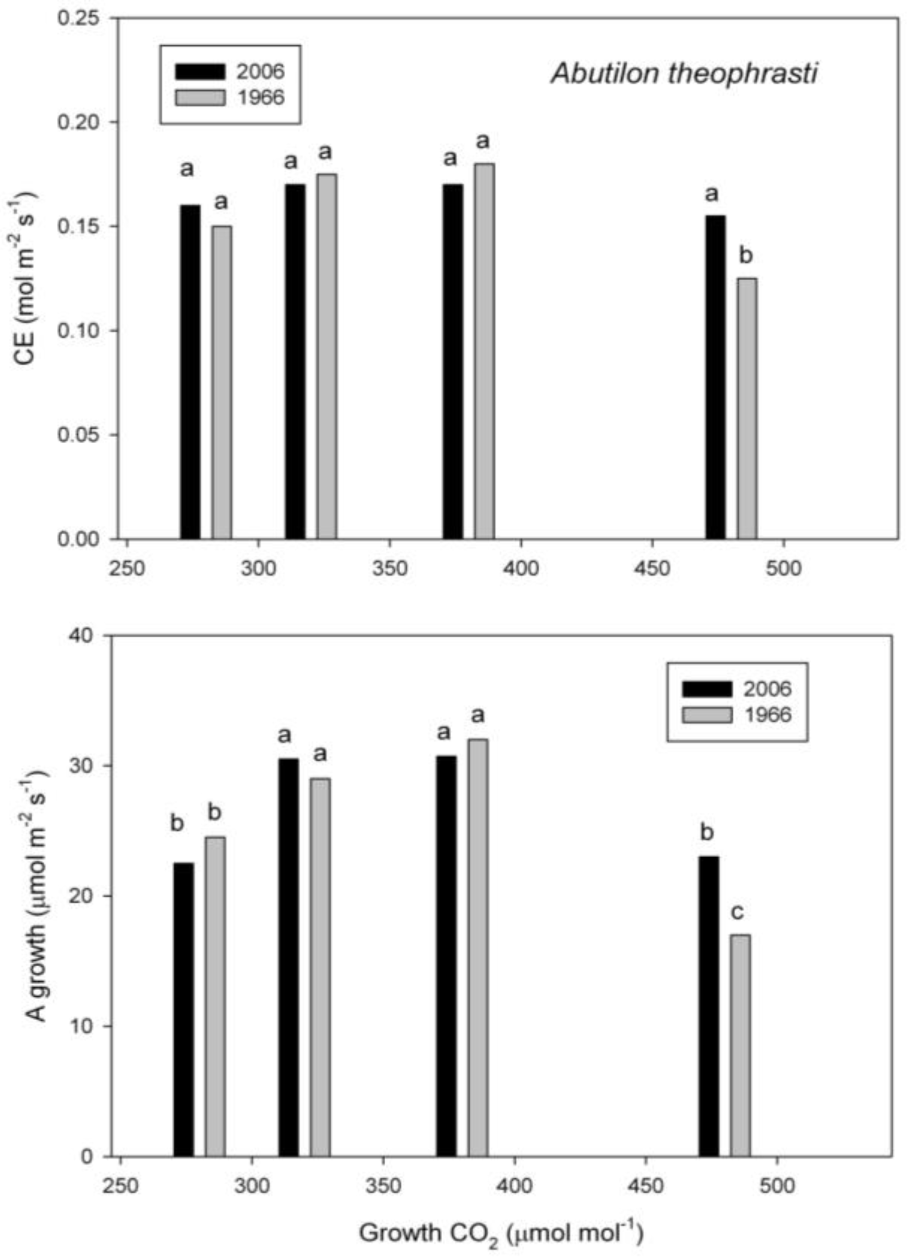 Plants 07 00012 g002 Plants 07 00012 g002
