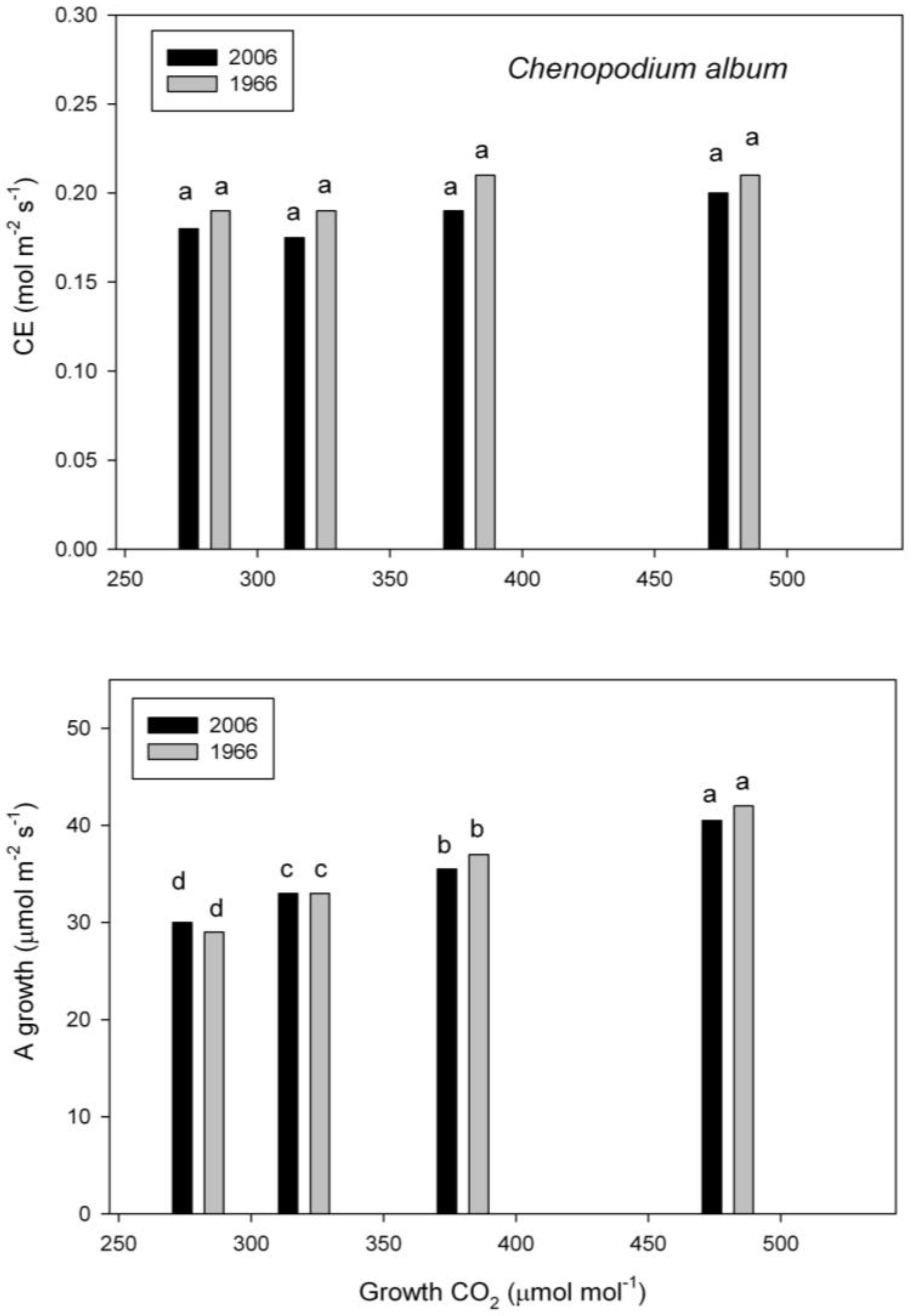 Plants 07 00012 g003 Plants 07 00012 g003