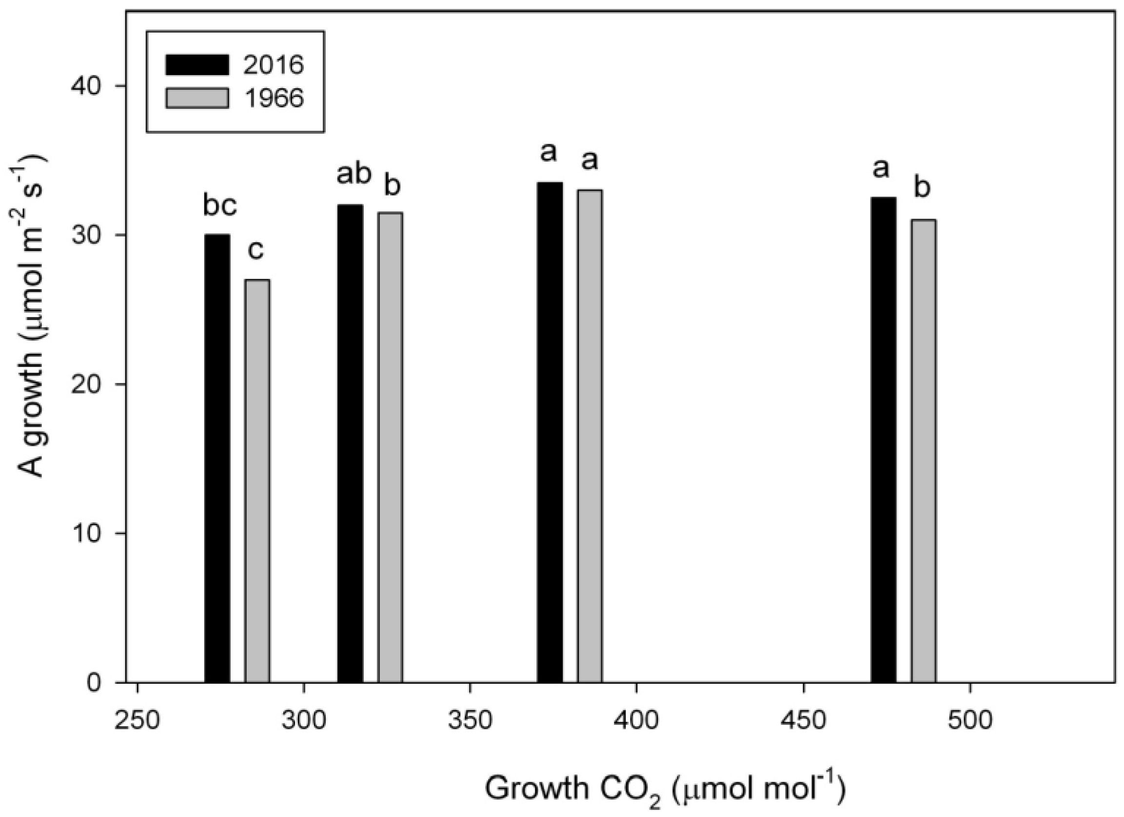 Plants 07 00012 g004b Plants 07 00012 g004b