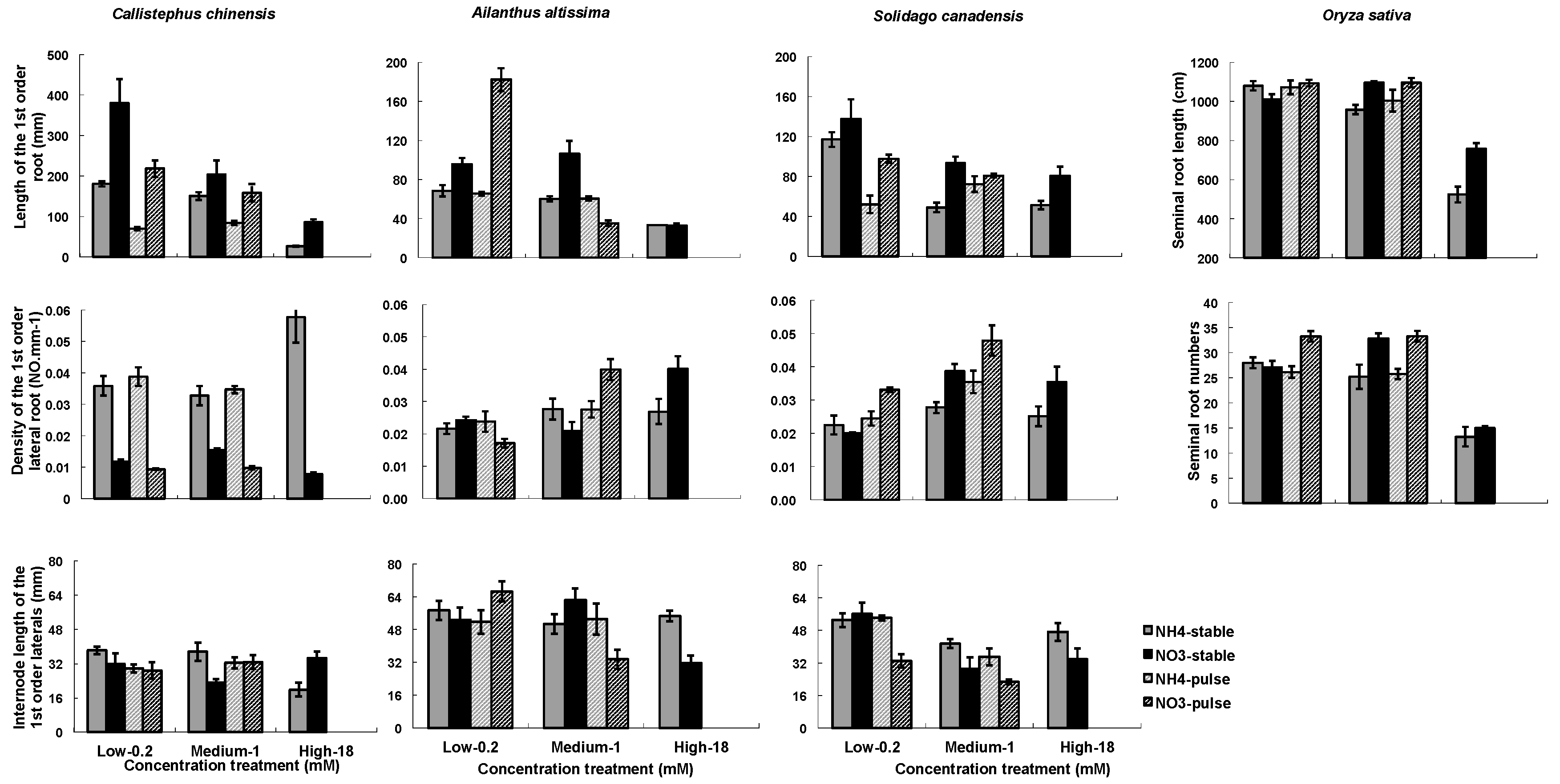 Plants 07 00015 g003 Plants 07 00015 g003