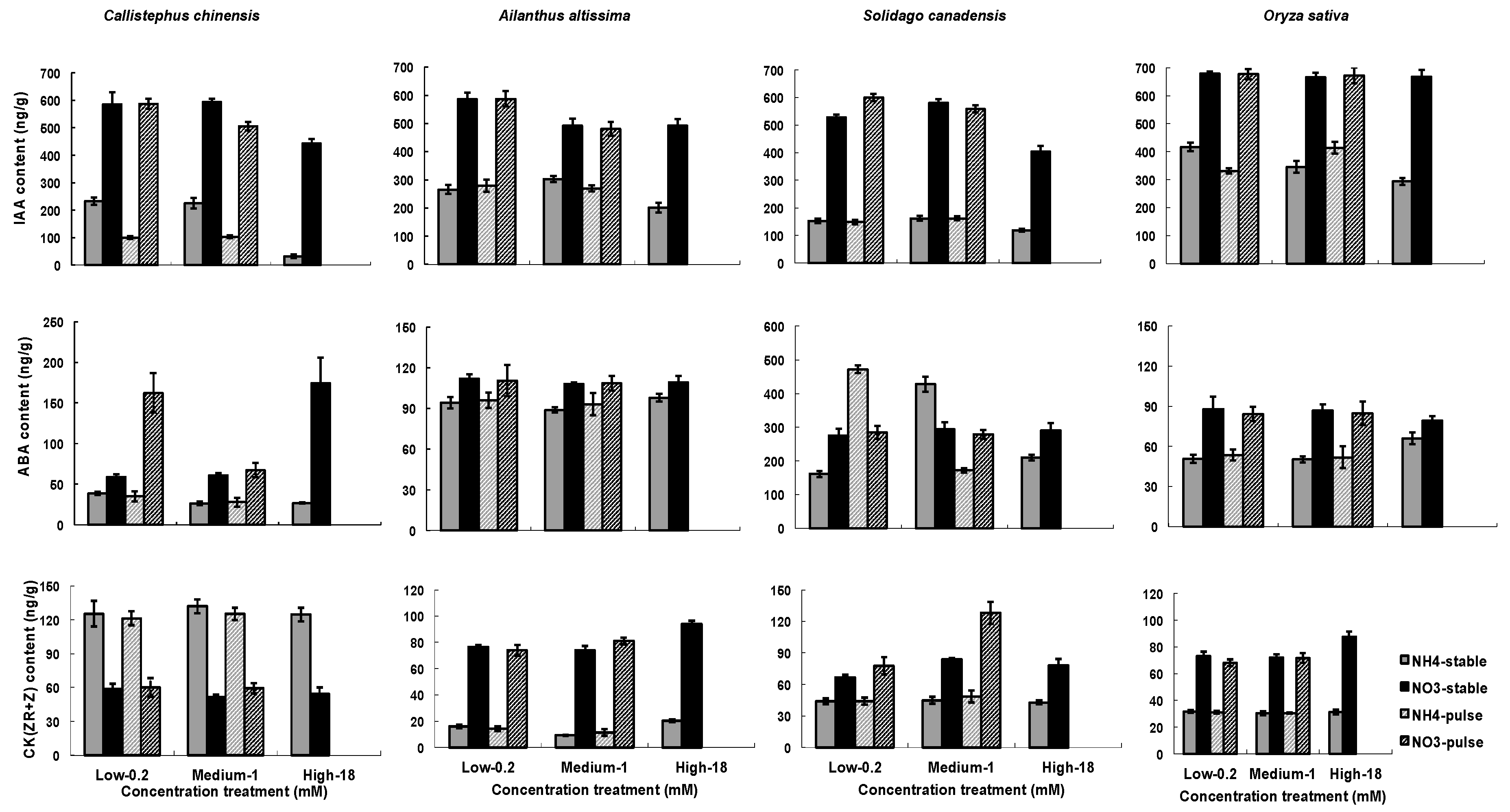 Plants 07 00015 g004 Plants 07 00015 g004