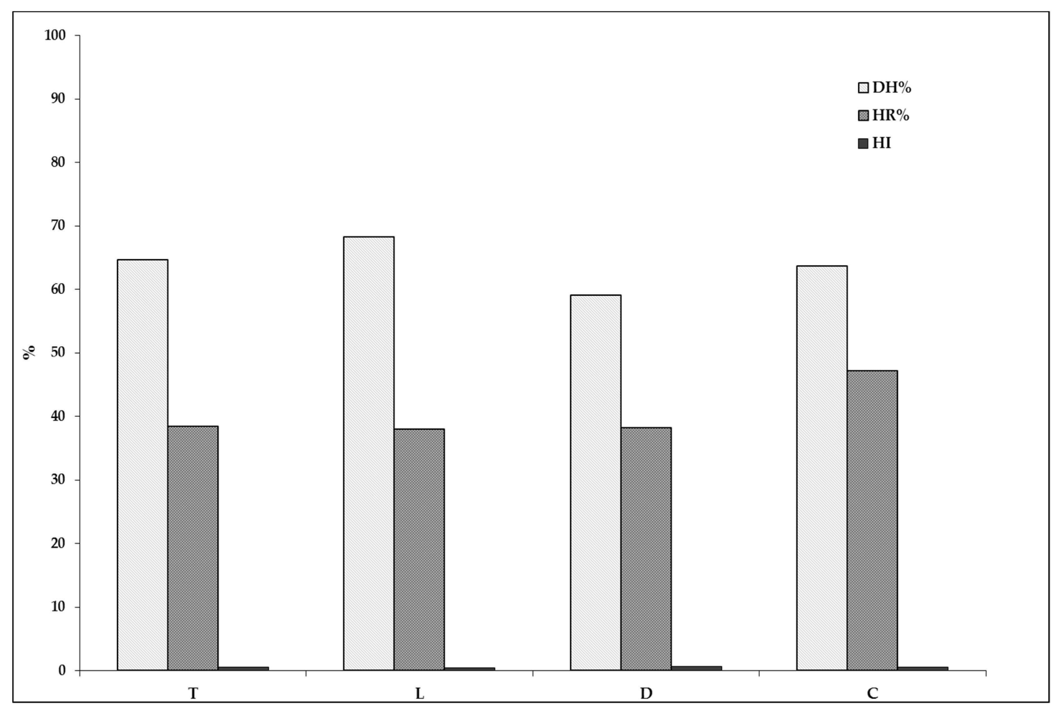 Plants 07 00016 g001