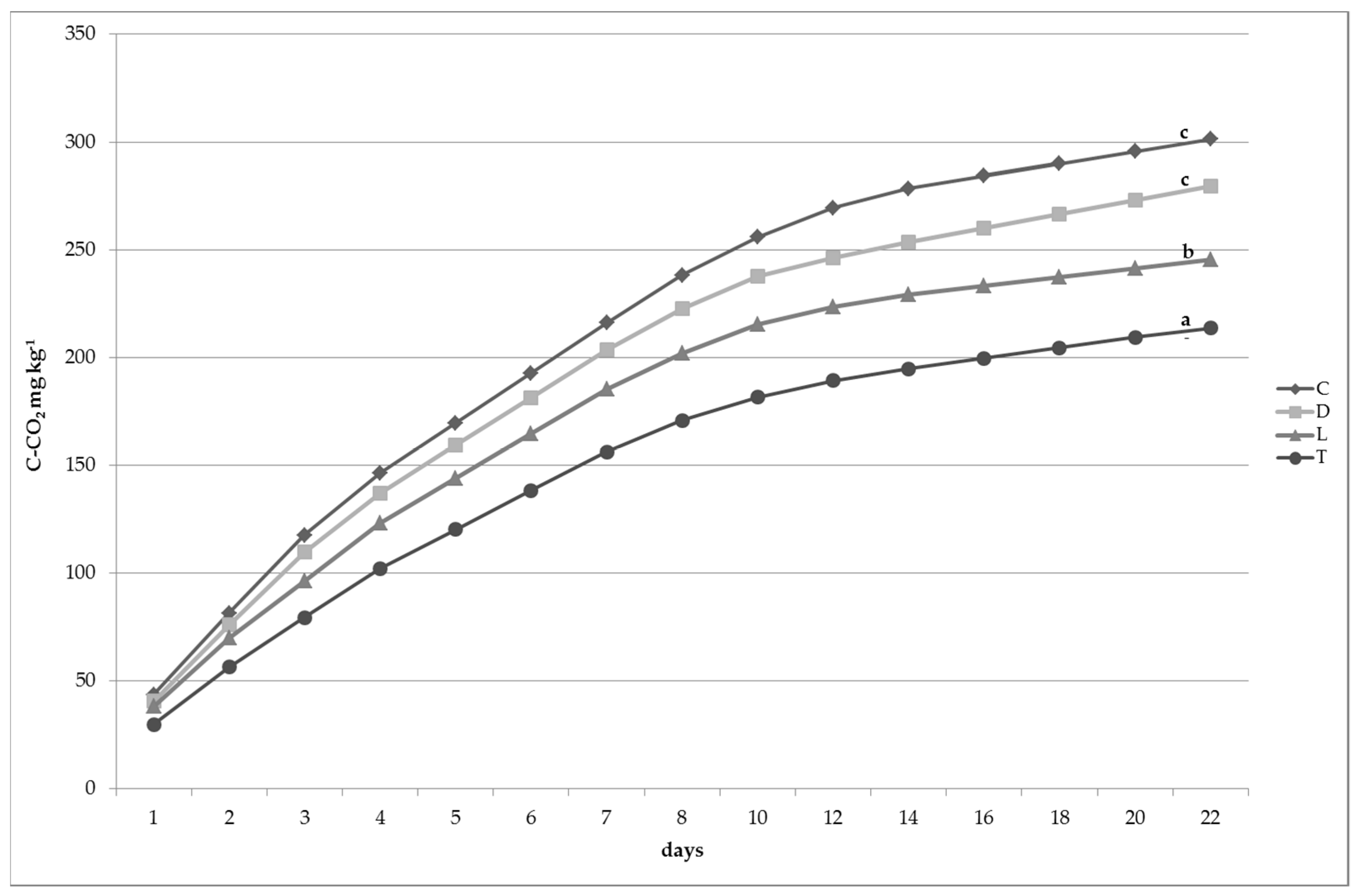 Plants 07 00016 g002