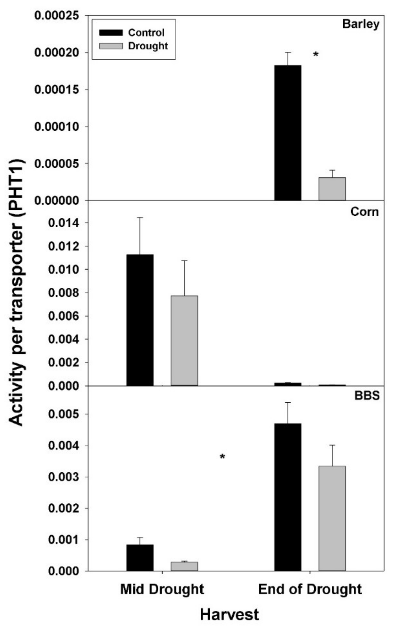 Plants 07 00028 g008 550