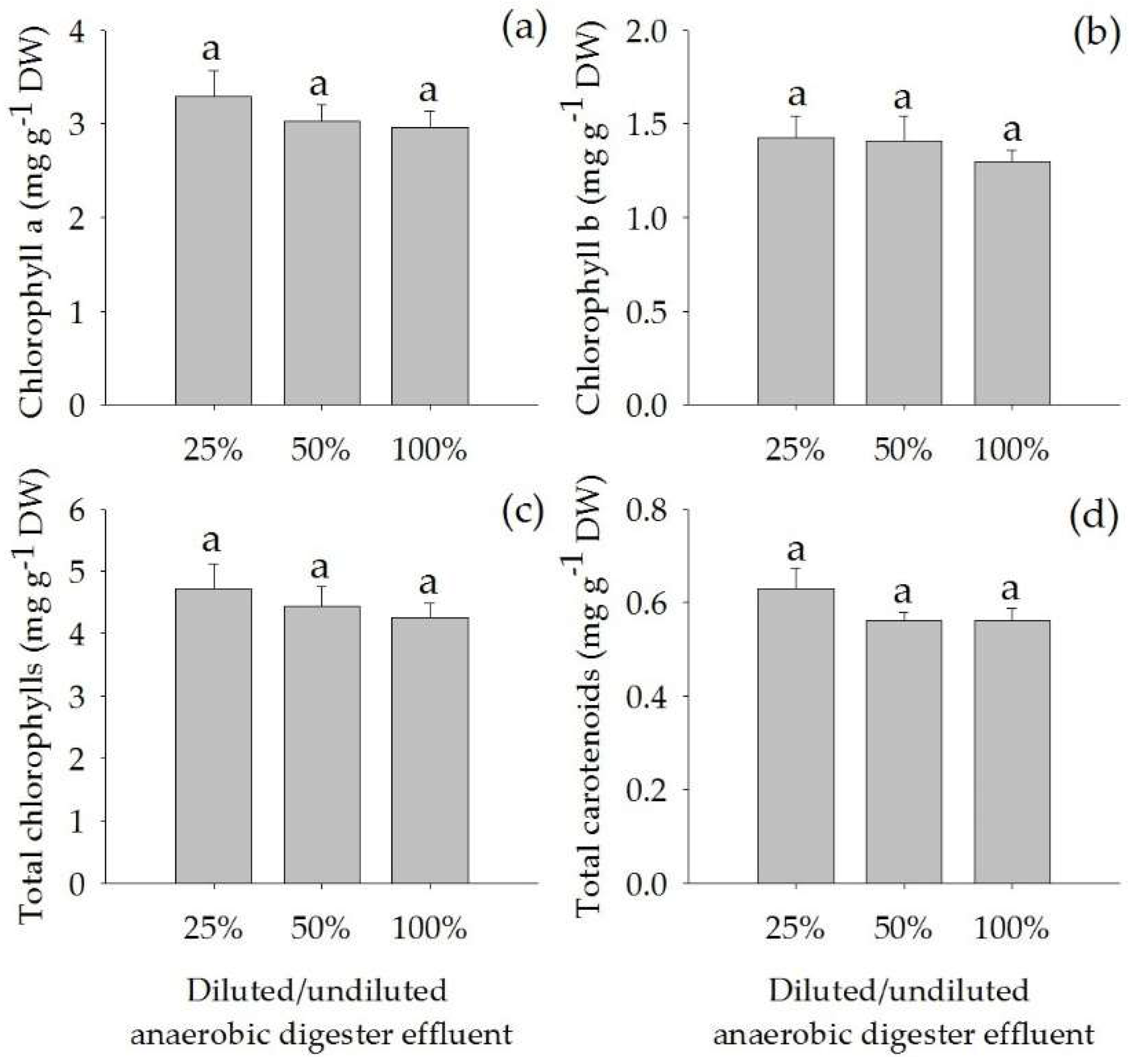 Plants 07 00036 g003