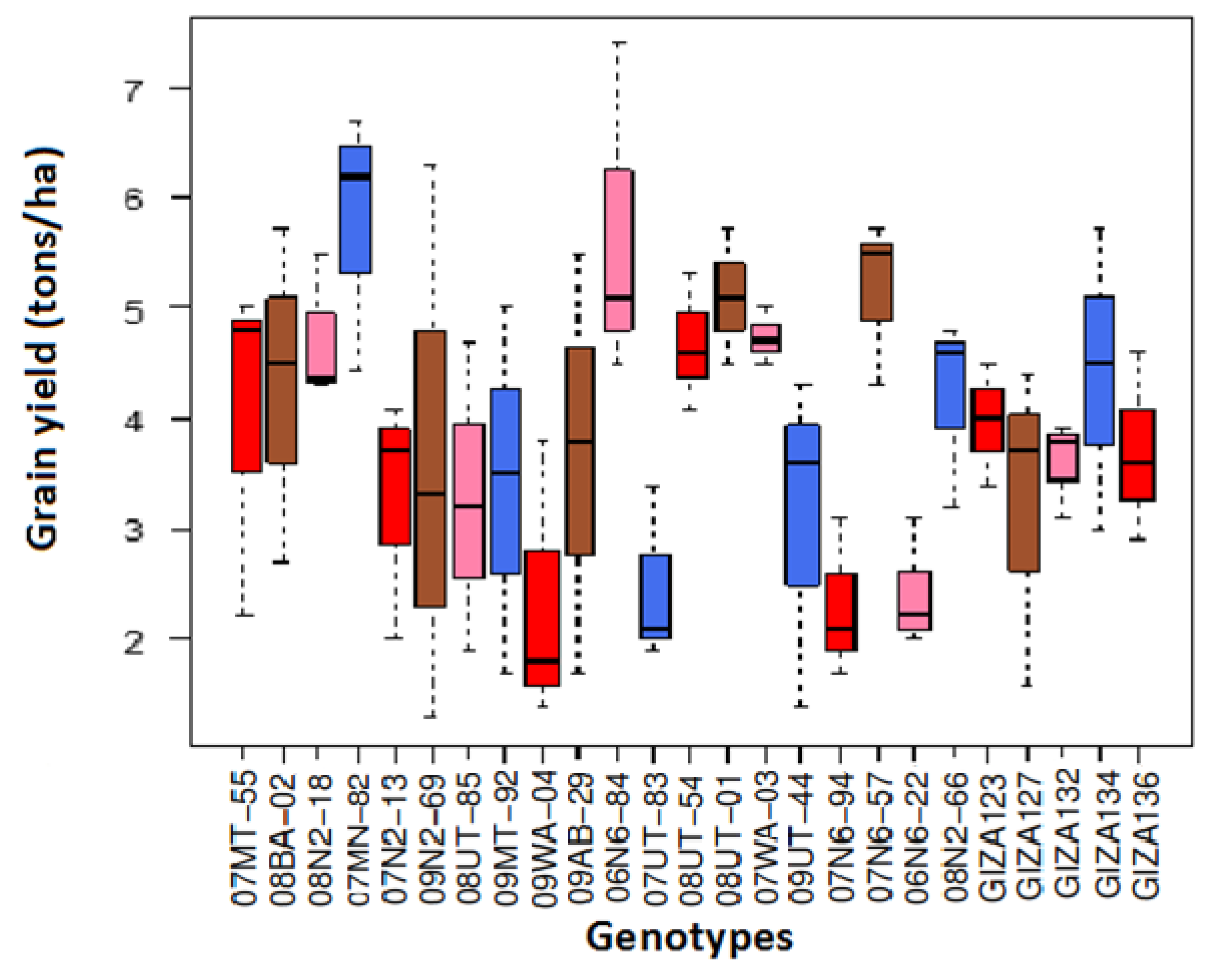 Plants 07 00039 g001 Plants 07 00039 g001
