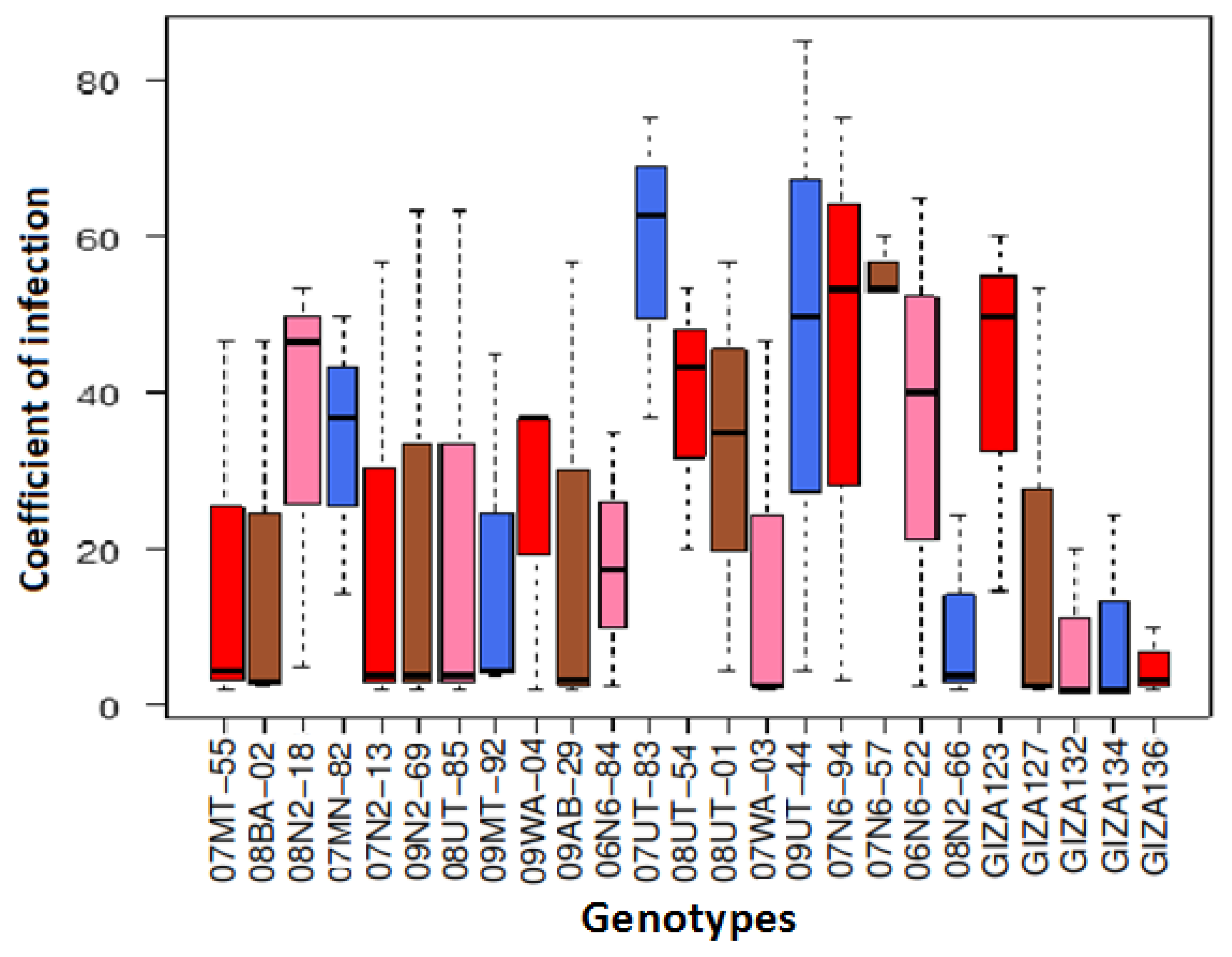 Plants 07 00039 g002 Plants 07 00039 g002