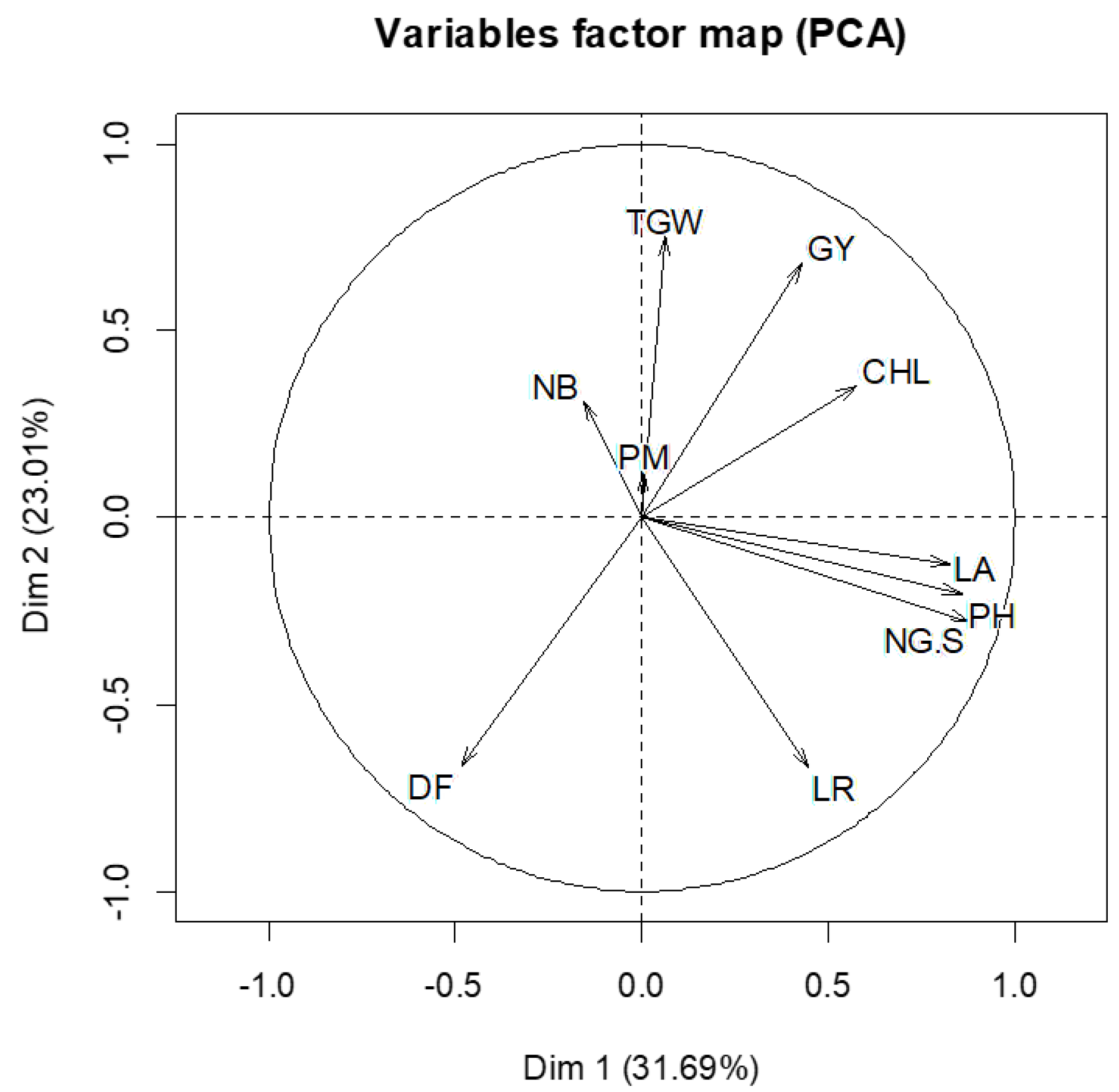 Plants 07 00039 g003 Plants 07 00039 g003