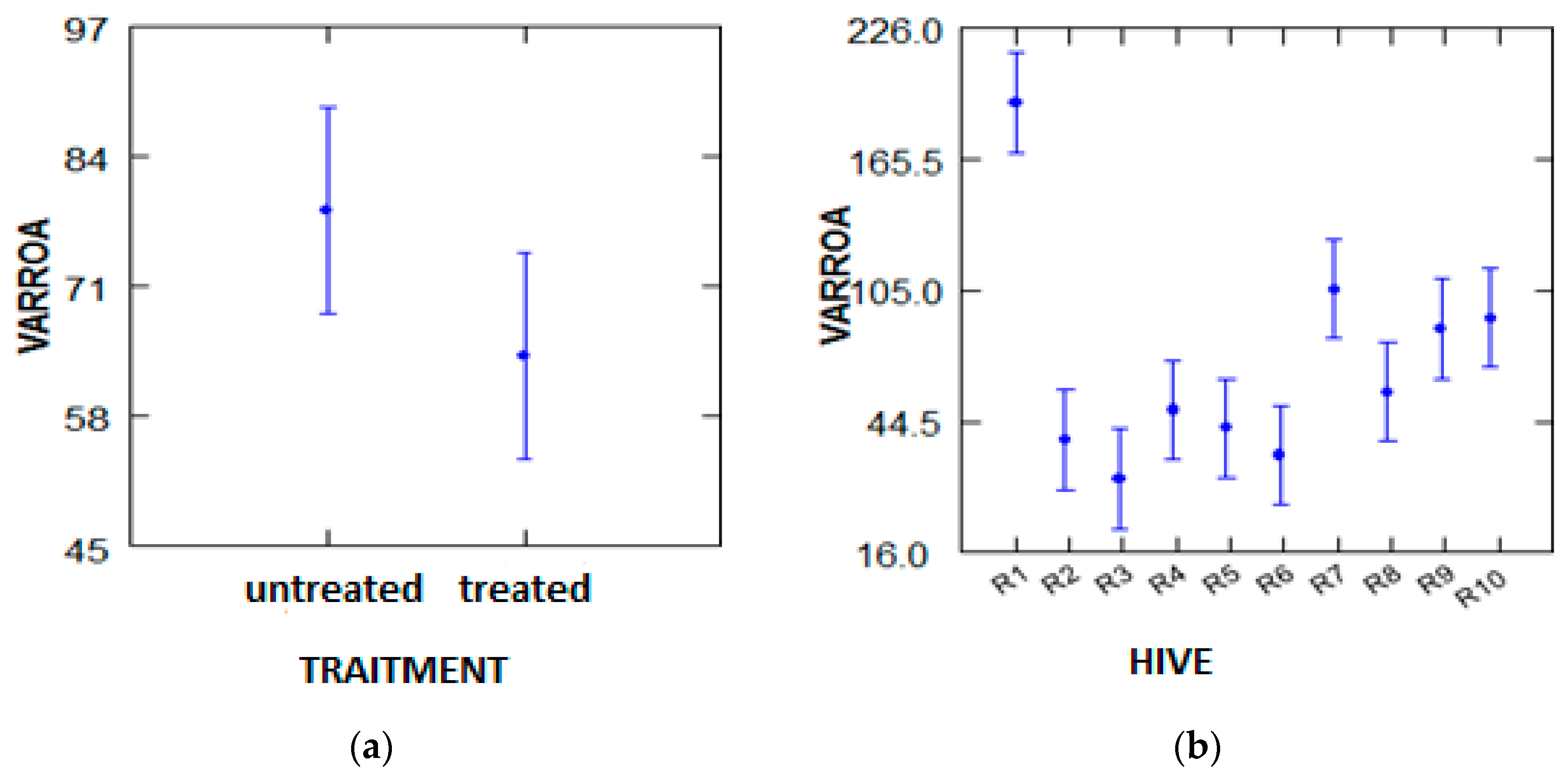 Plants 07 00044 g004 Plants 07 00044 g004