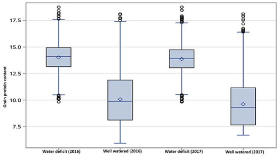 Plants | An Open Access Journal of Plant Science from MDPI
