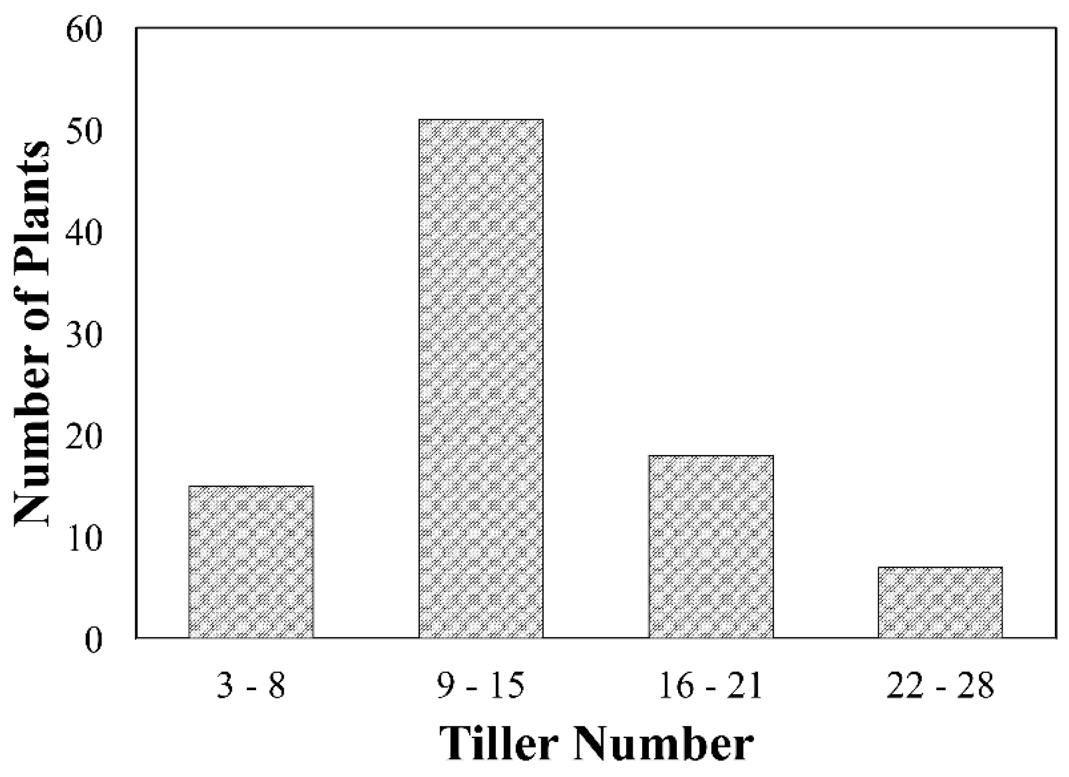 Plants 07 00058 g004