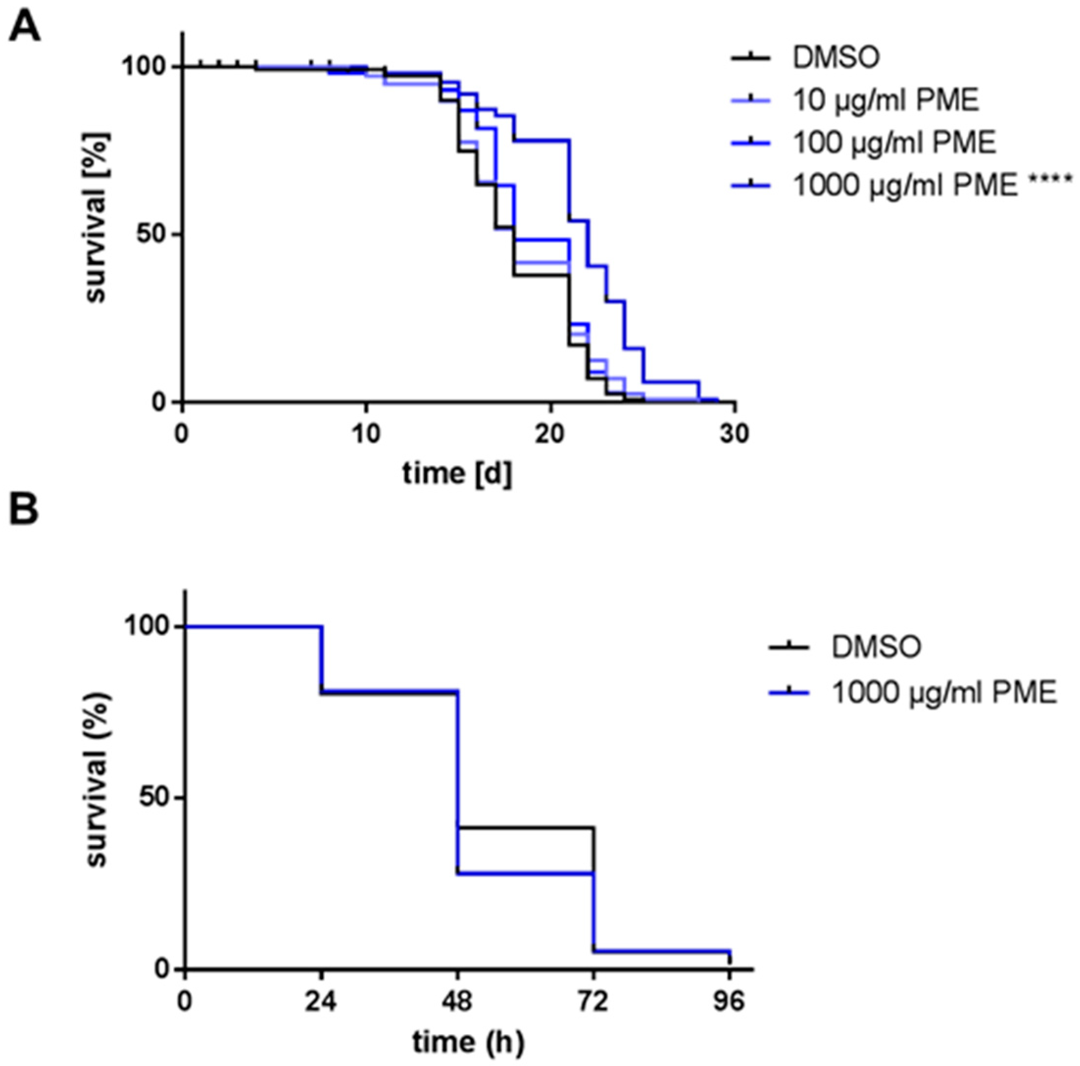 Plants 07 00060 g001