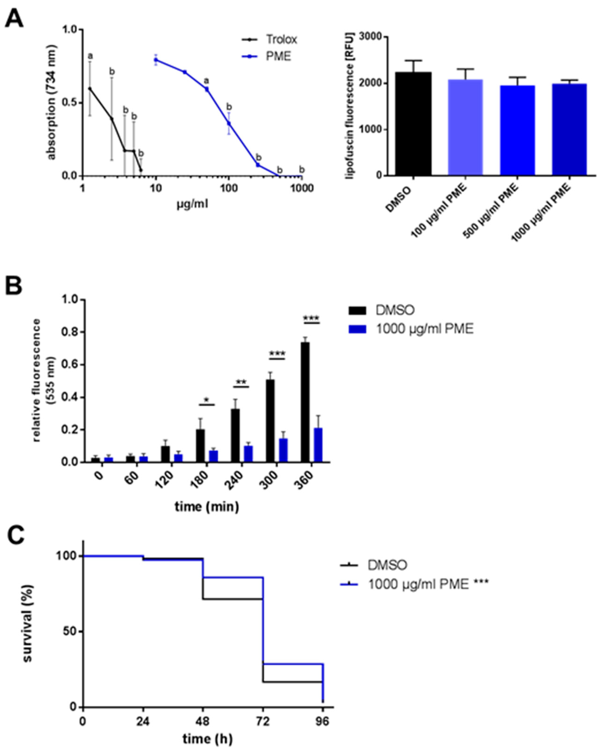 Plants 07 00060 g002