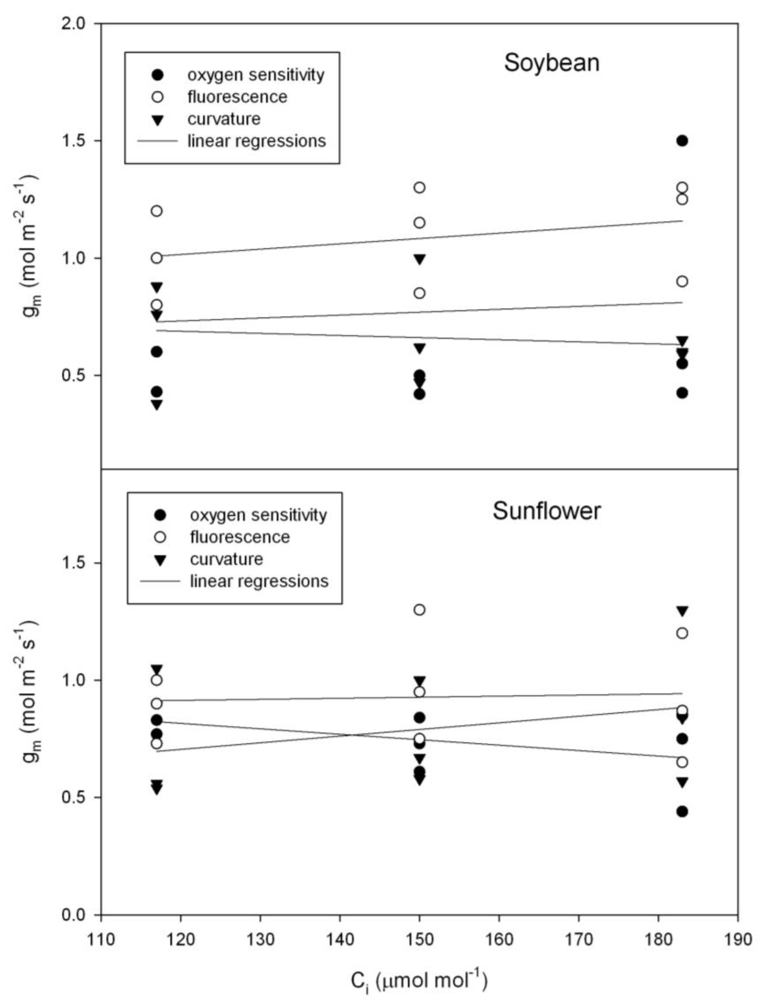 Plants 07 00062 g003