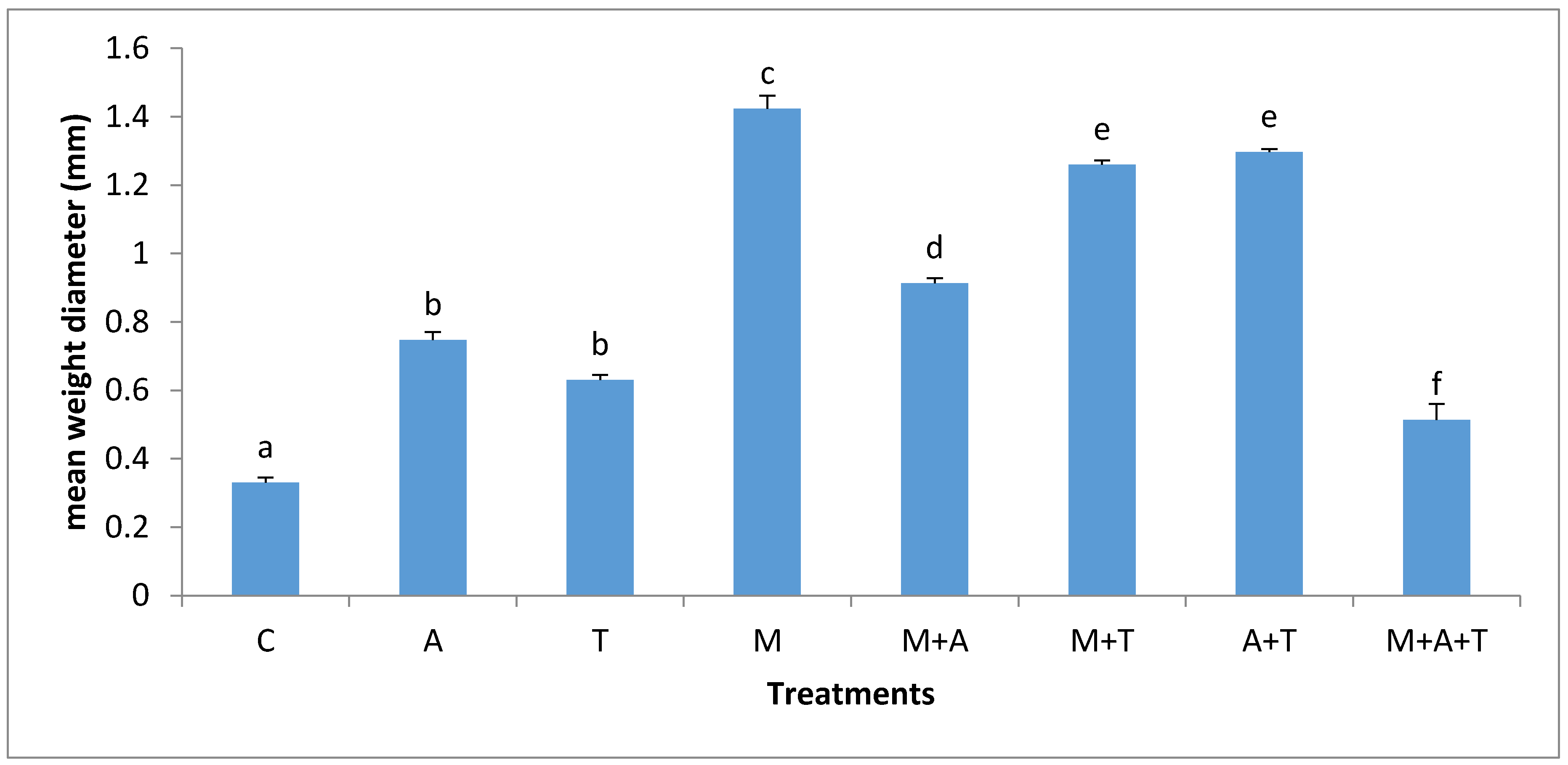 Plants 07 00063 g001 Plants 07 00063 g001