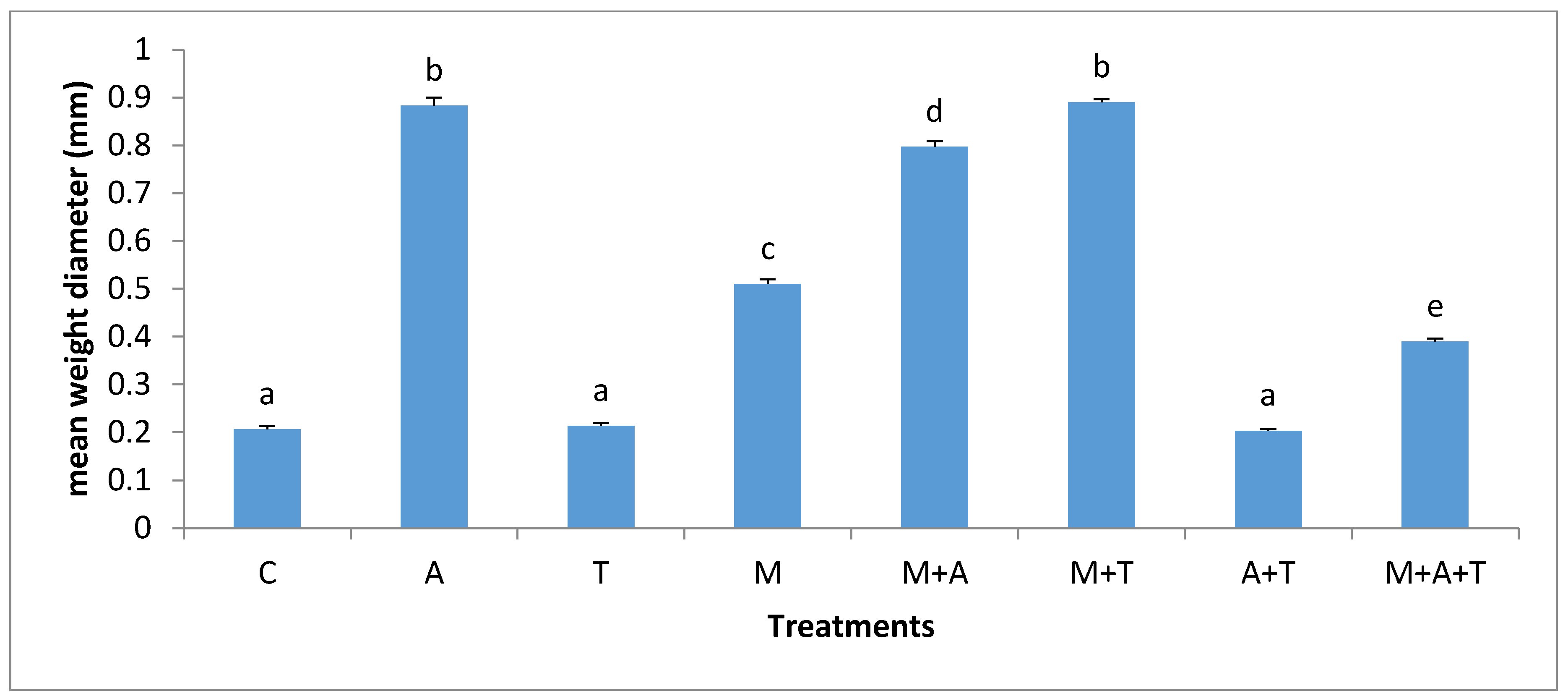 Plants 07 00063 g002 Plants 07 00063 g002
