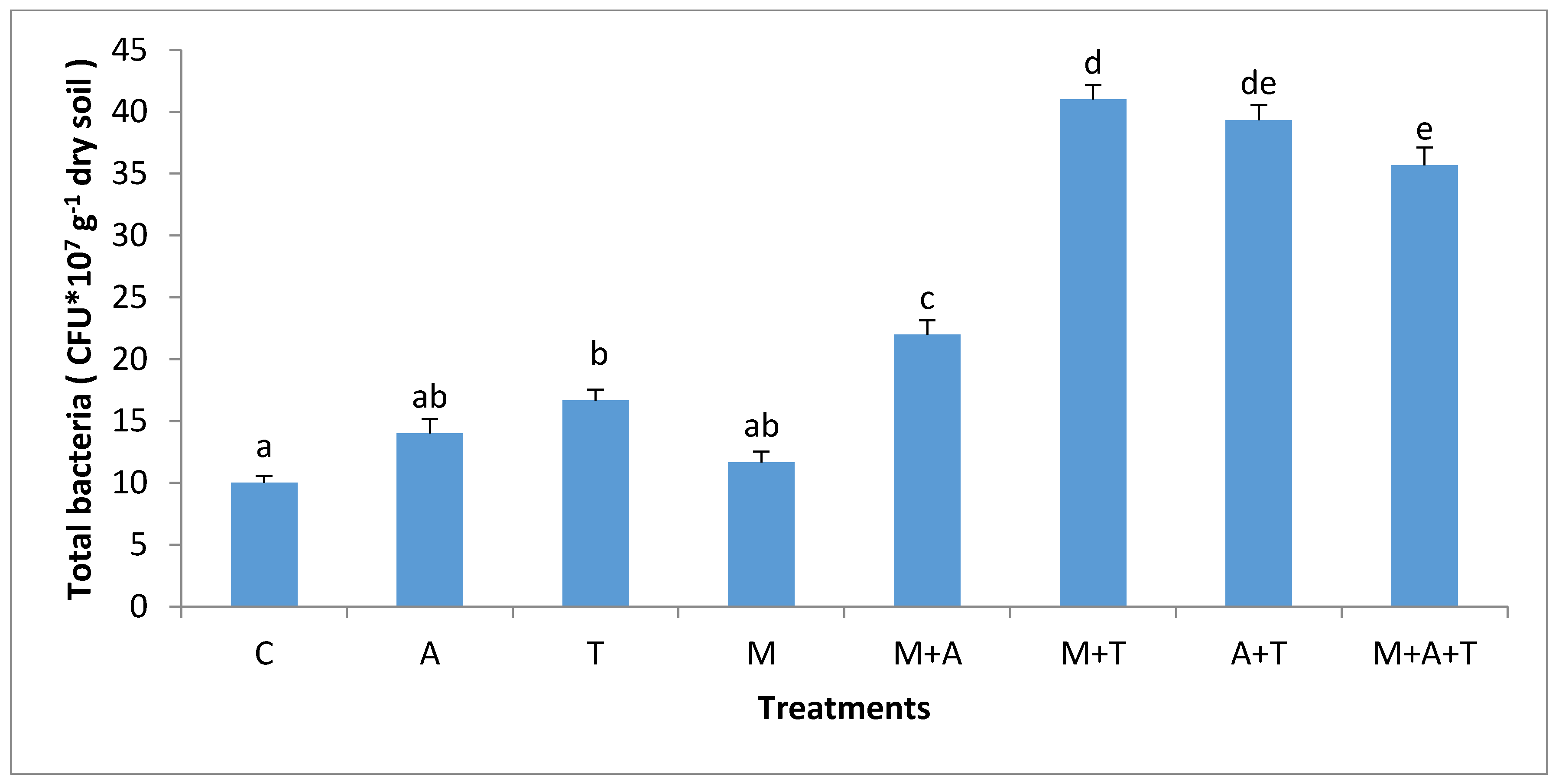 Plants 07 00063 g005 Plants 07 00063 g005